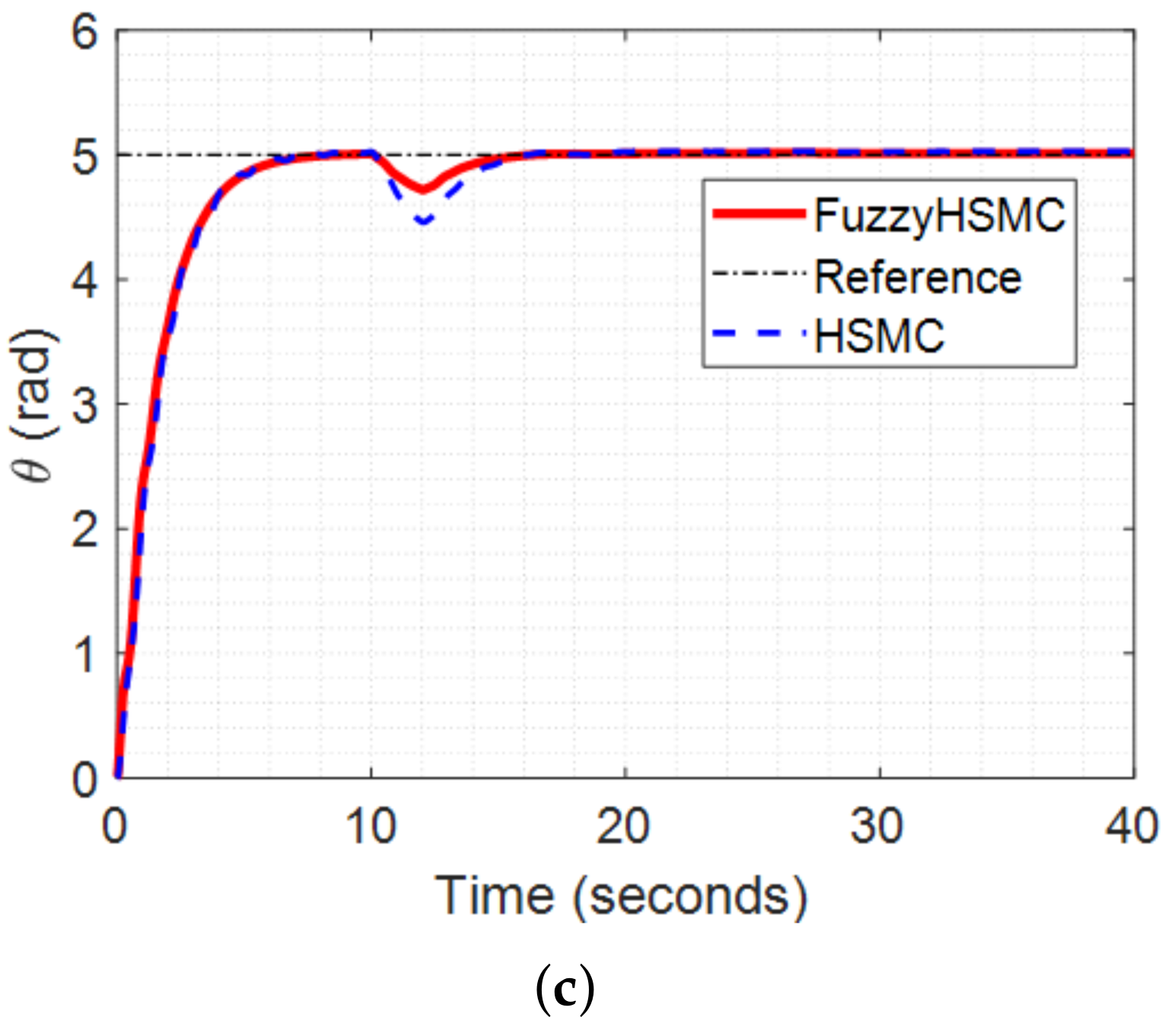 Electronics 11 00713 g009b