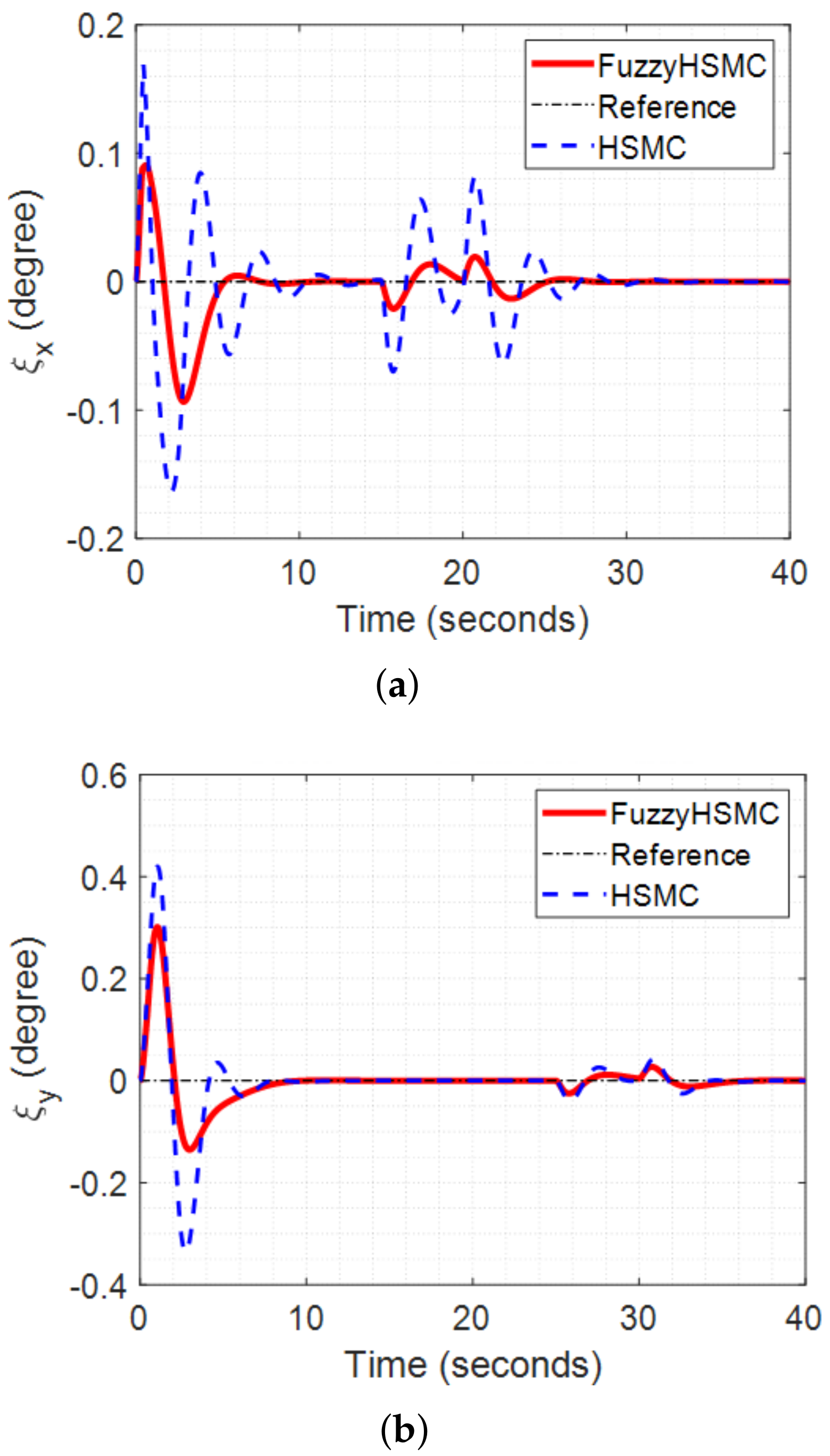 Electronics 11 00713 g010a