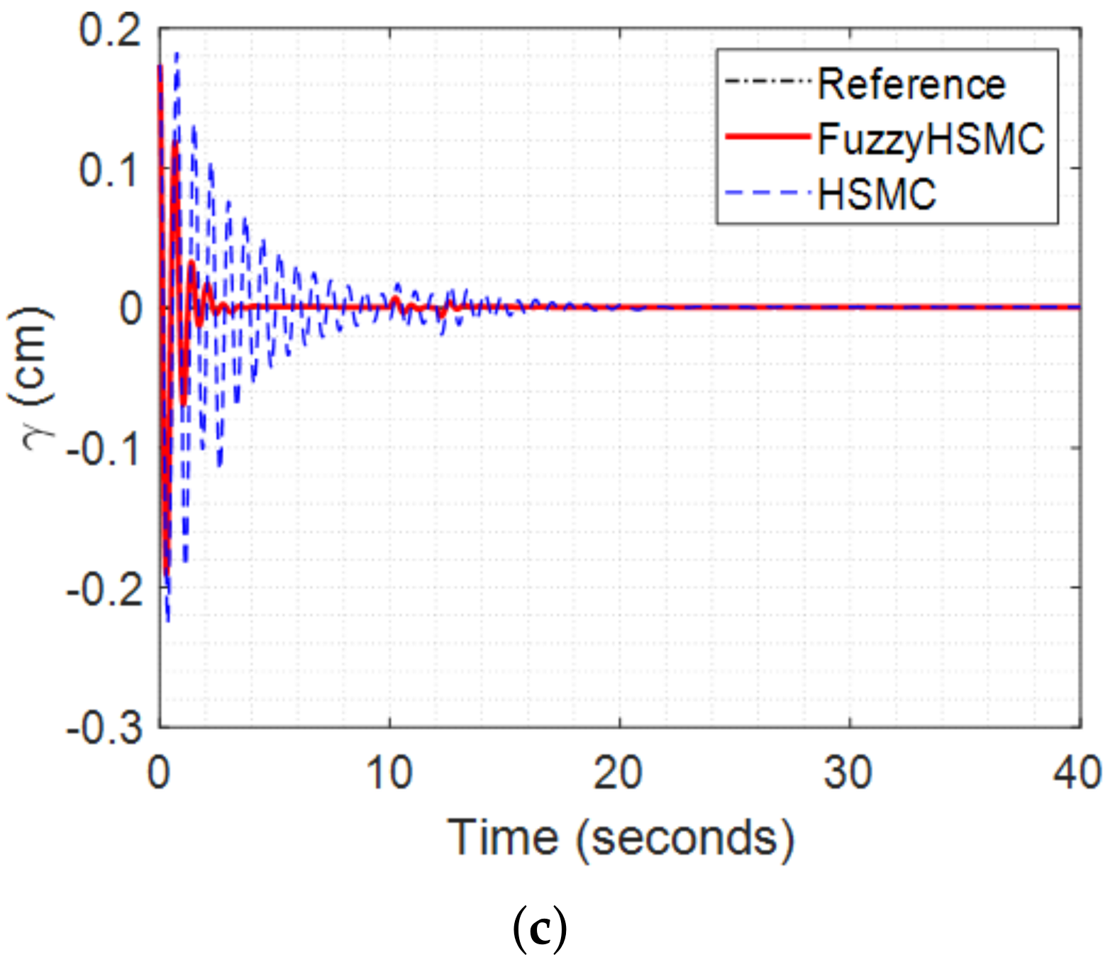 Electronics 11 00713 g010b