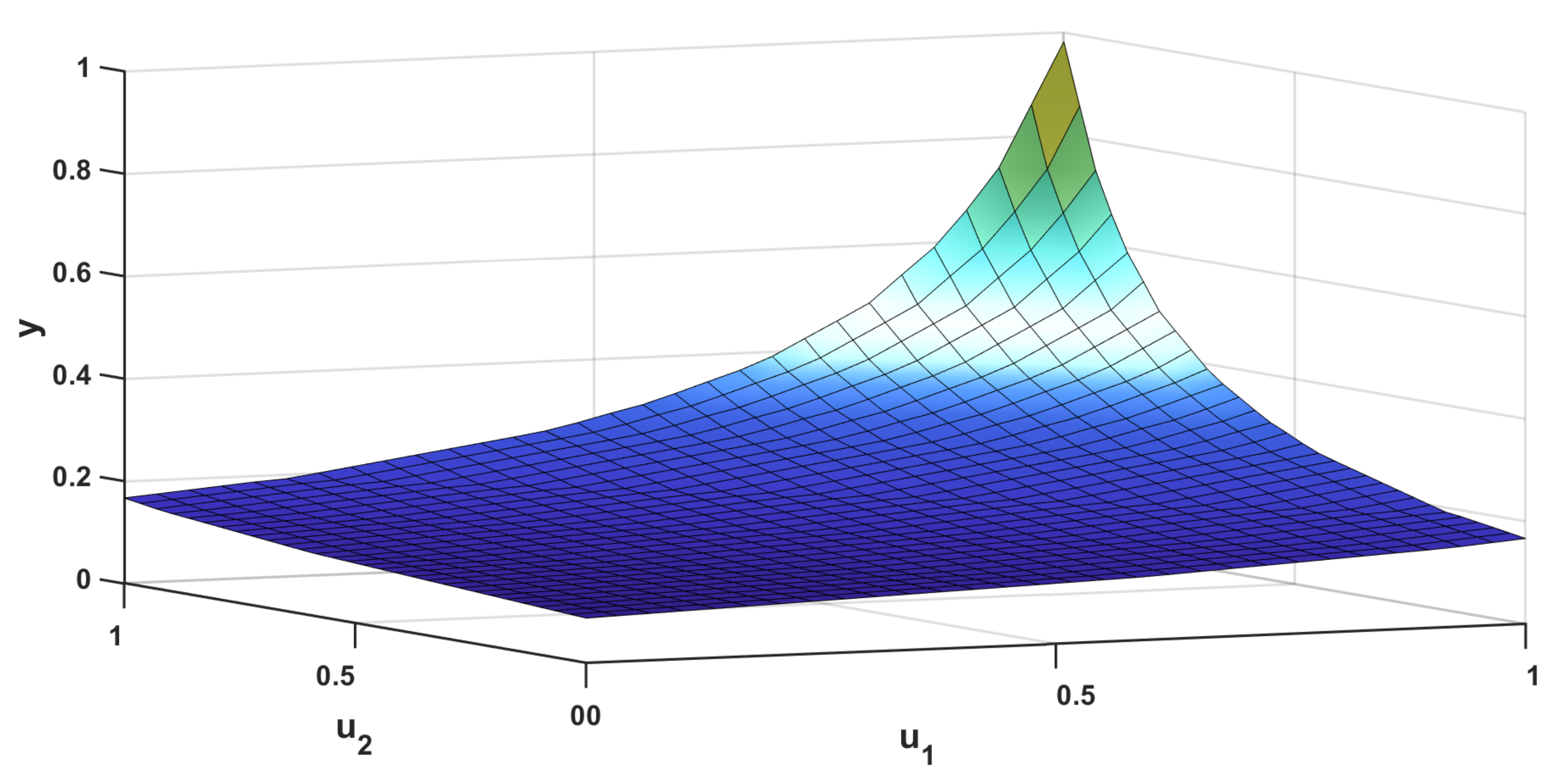 Electronics 11 00729 g004 Electronics 11 00729 g004