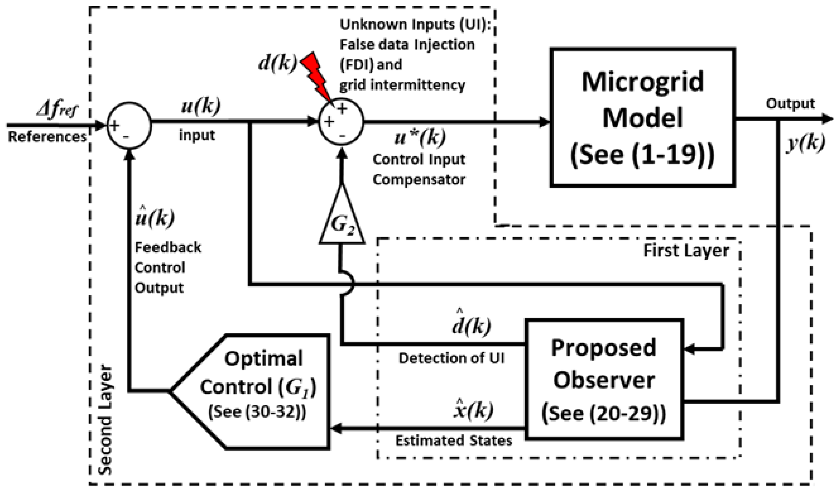 Electronics 11 00780 g004