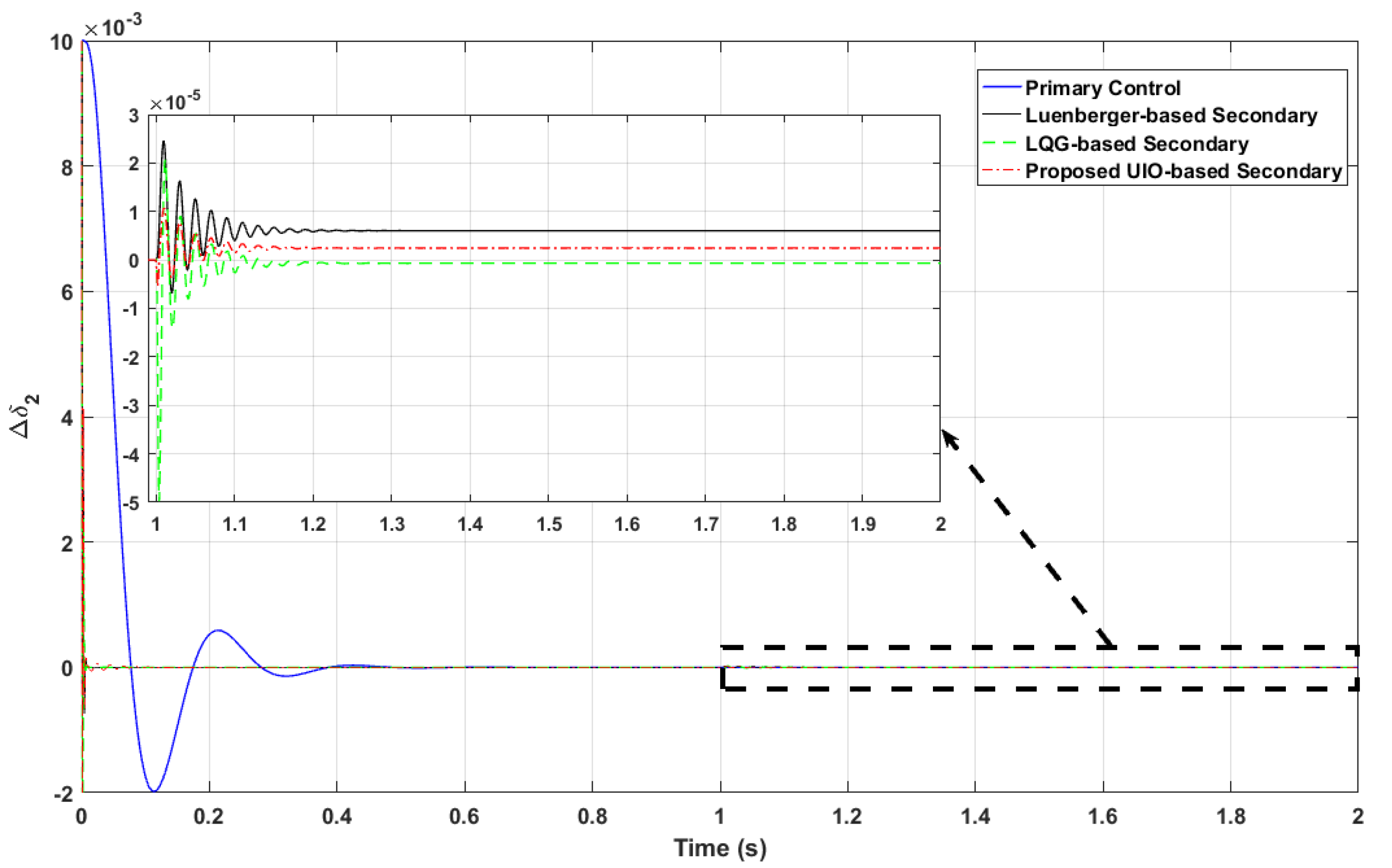 Electronics 11 00780 g006
