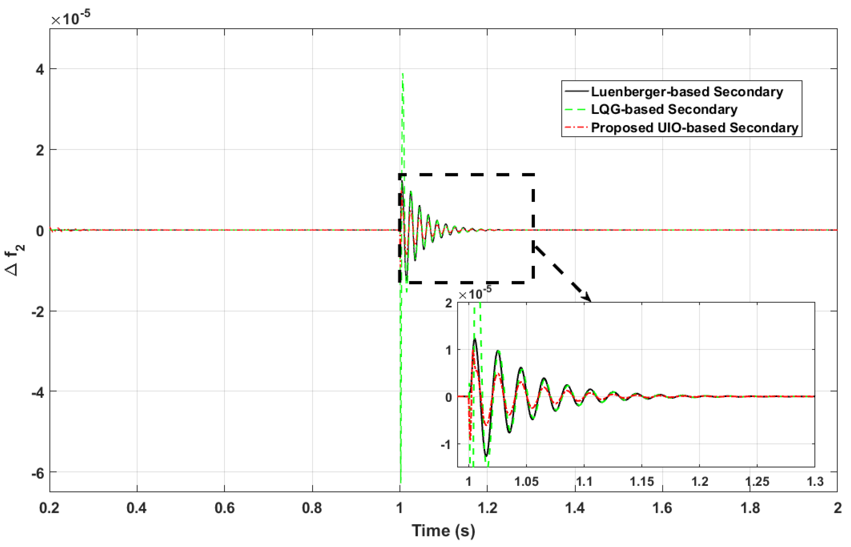 Electronics 11 00780 g008