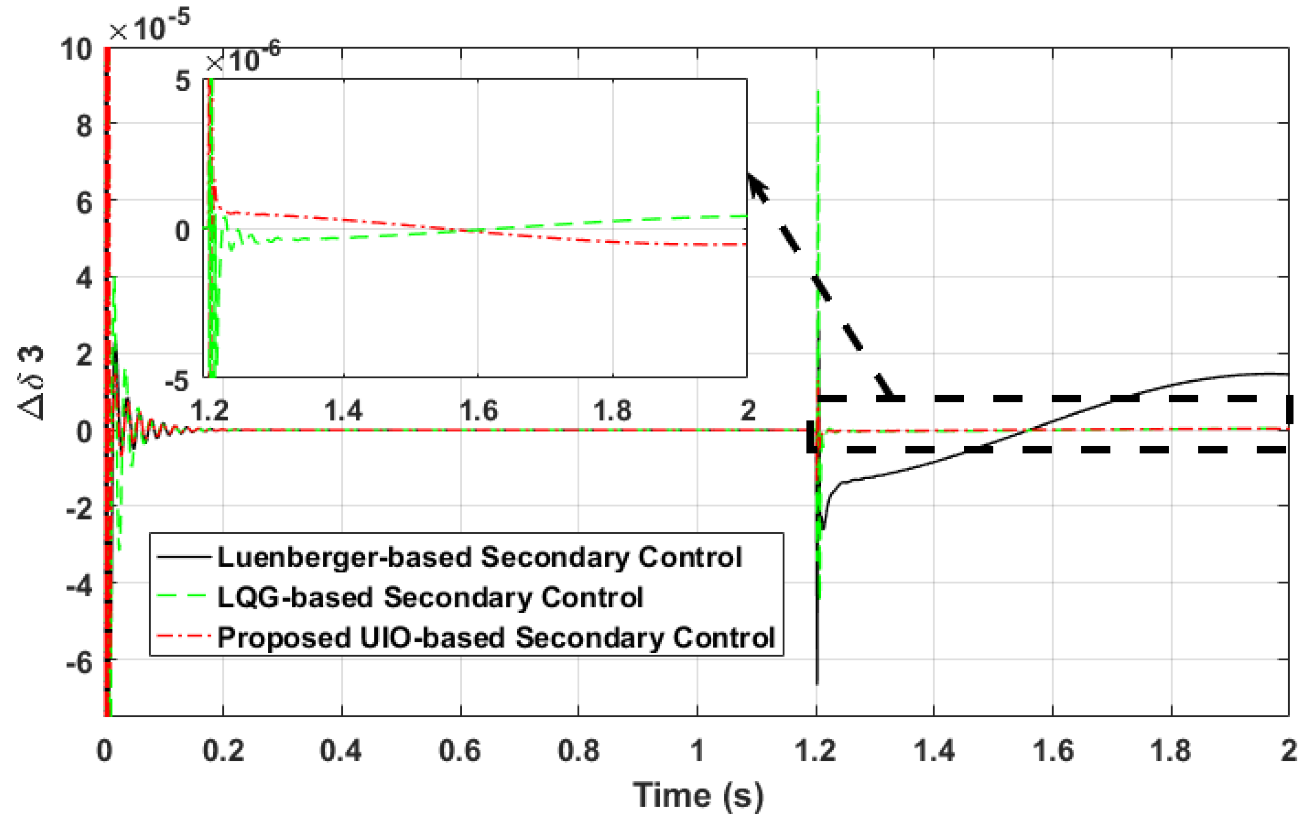 Electronics 11 00780 g011