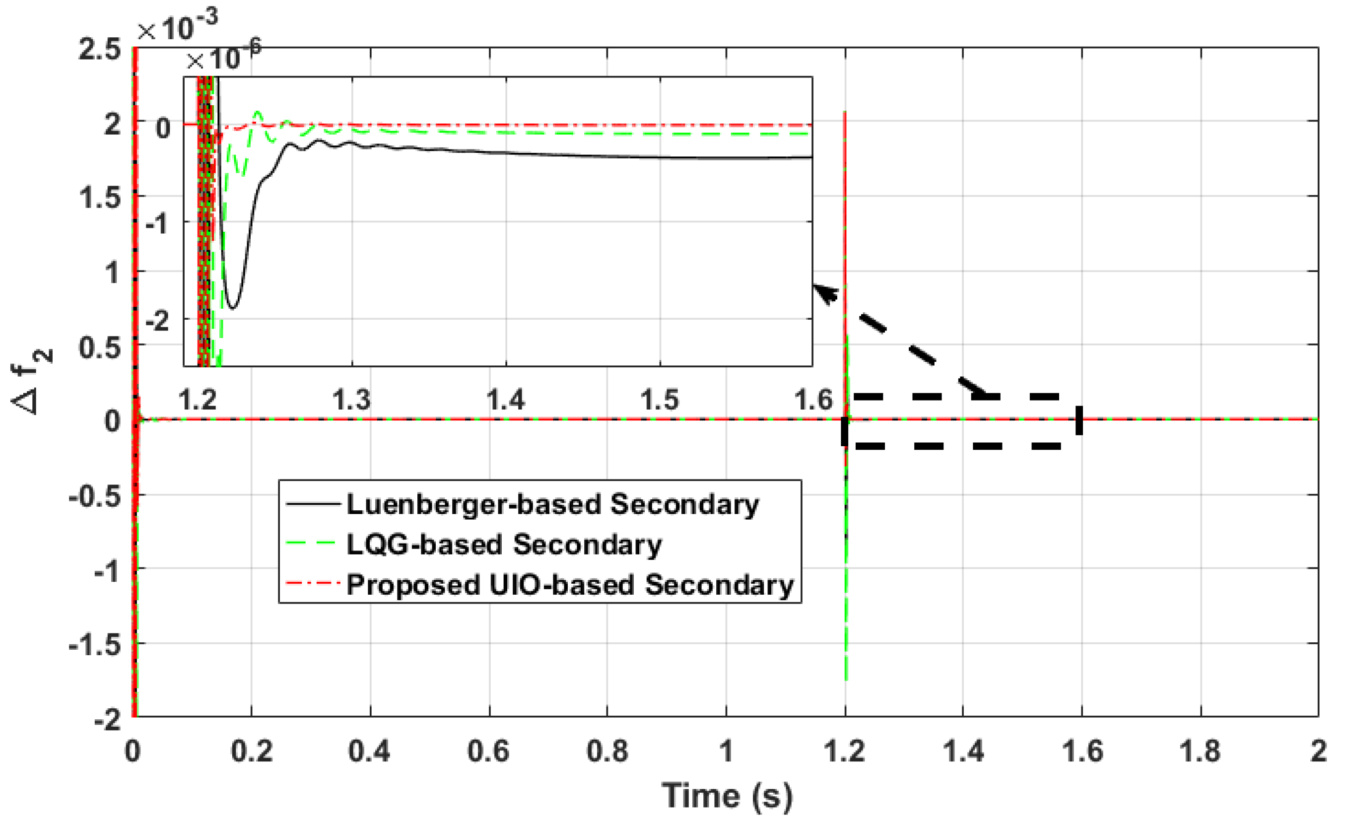 Electronics 11 00780 g012