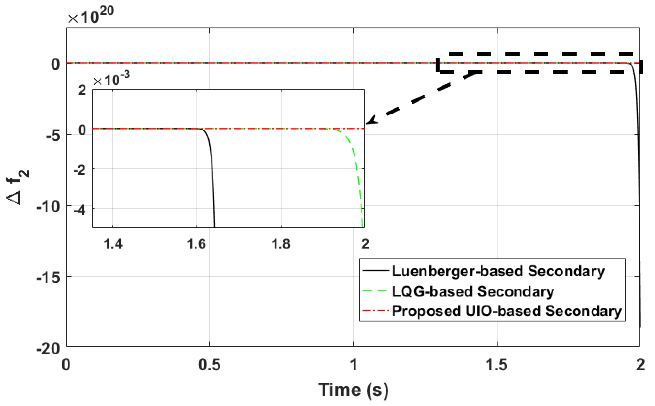Electronics 11 00780 g016