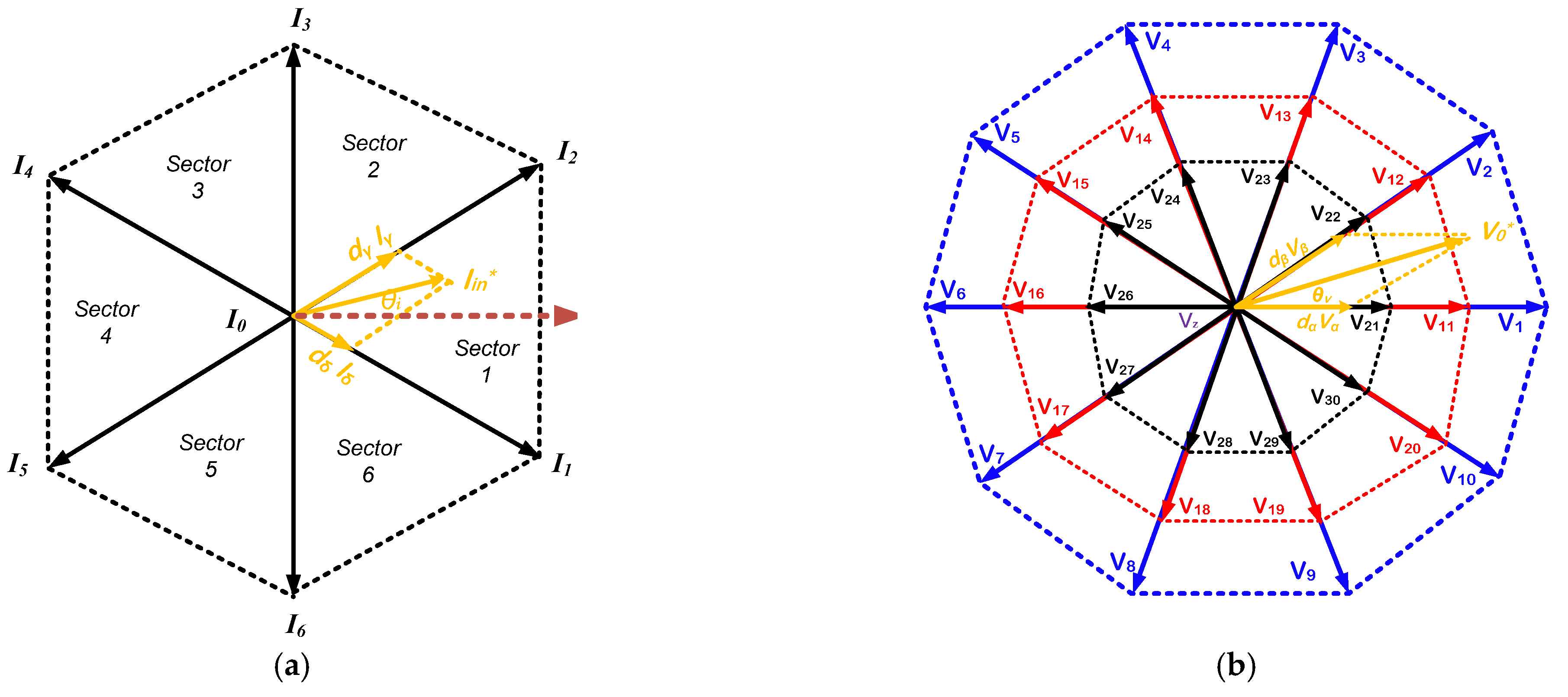 Electronics 11 00808 g002
