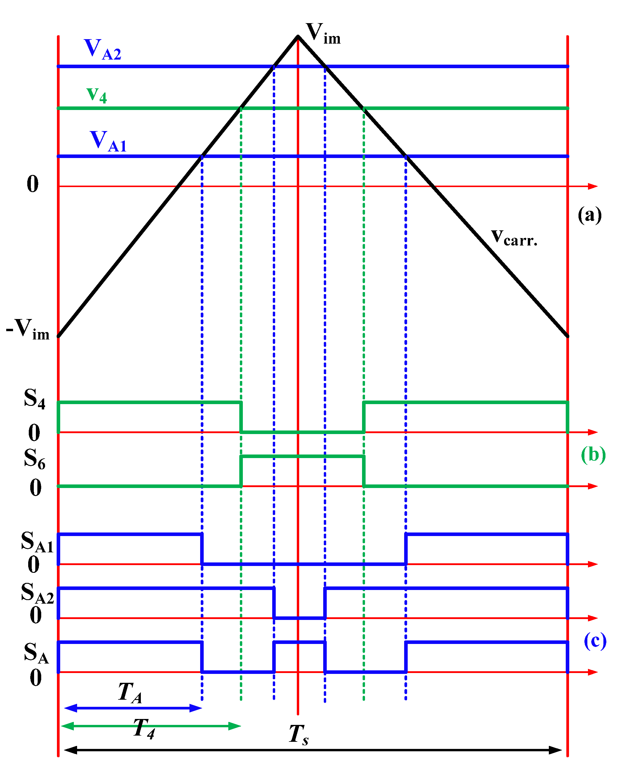 Electronics 11 00808 g004