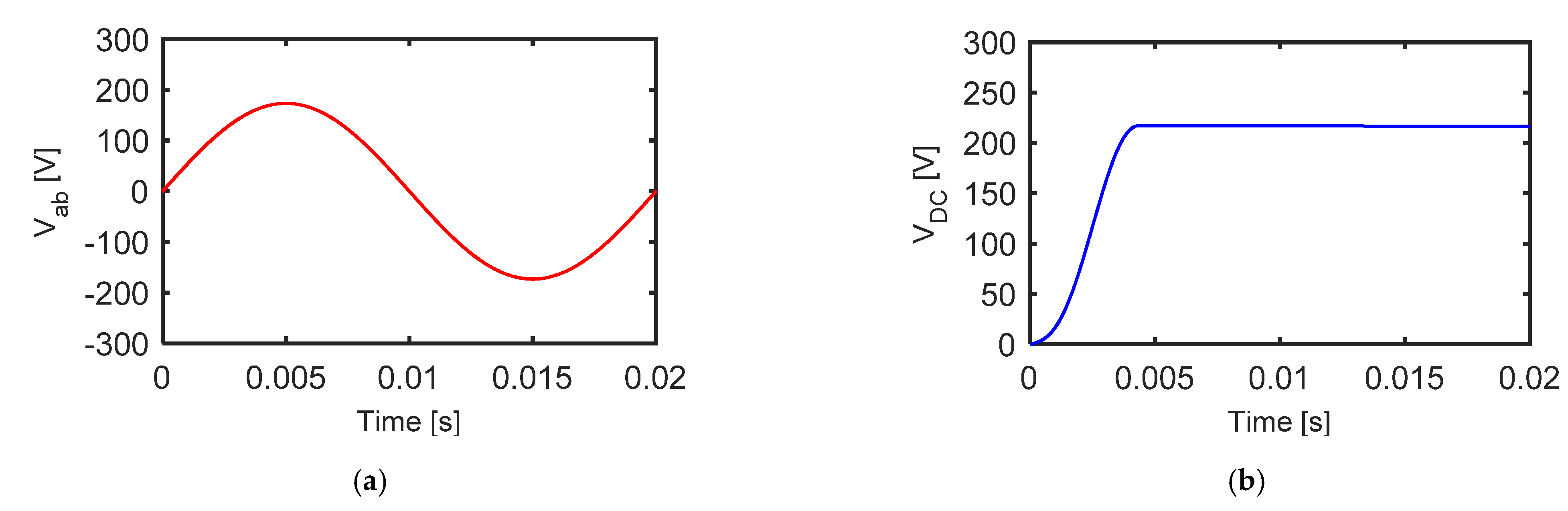 Electronics 11 00808 g008a