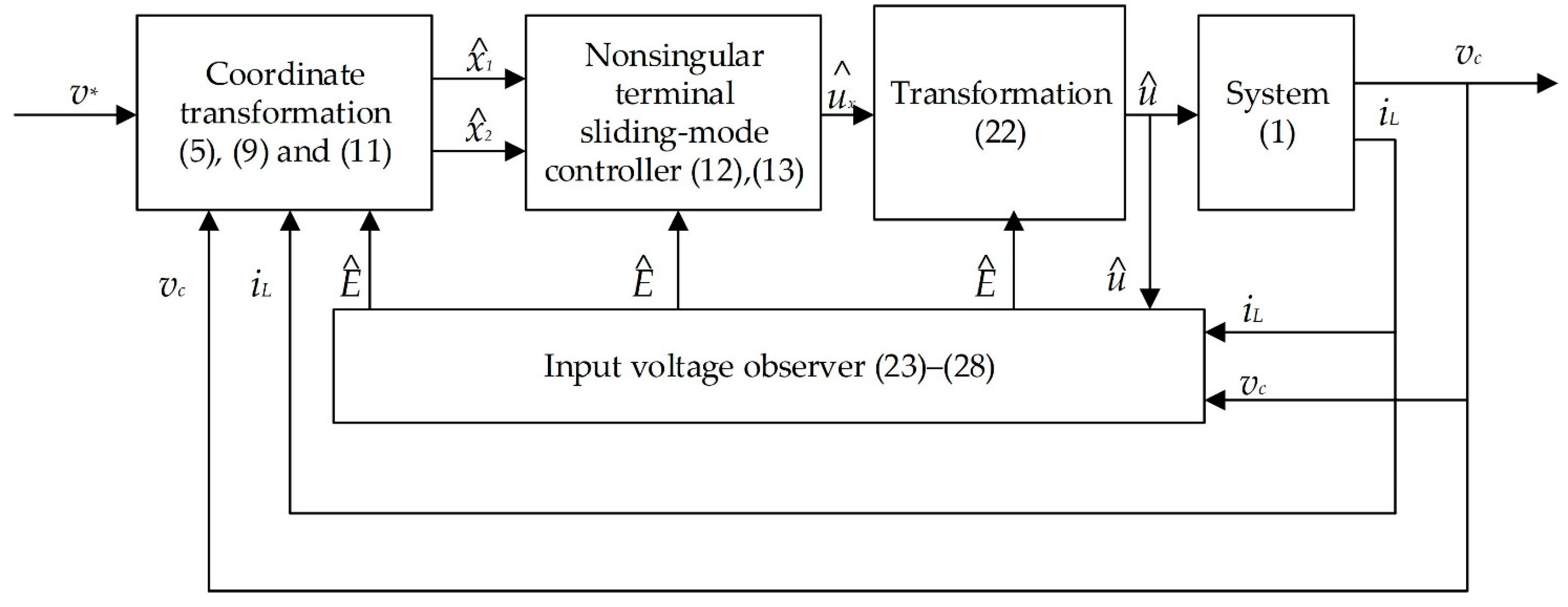 Electronics 11 00819 g002