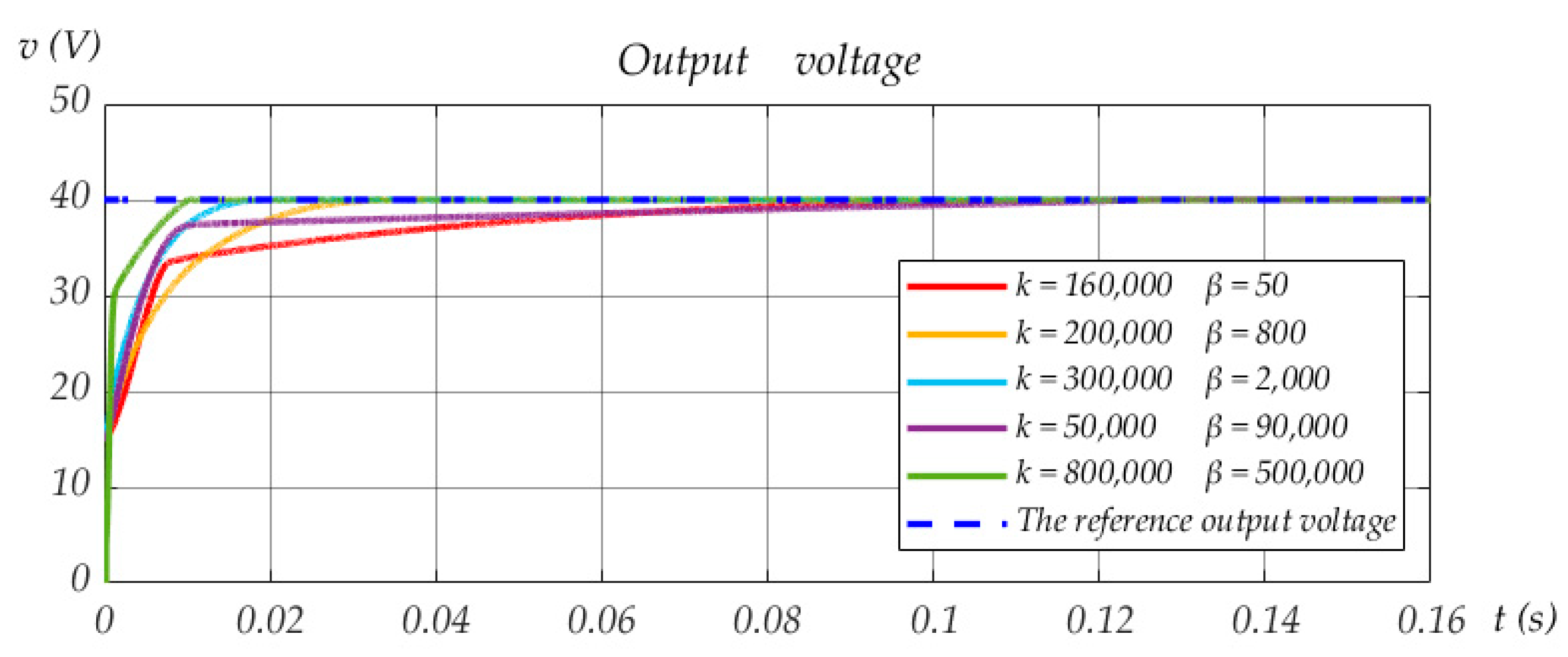 Electronics 11 00819 g005