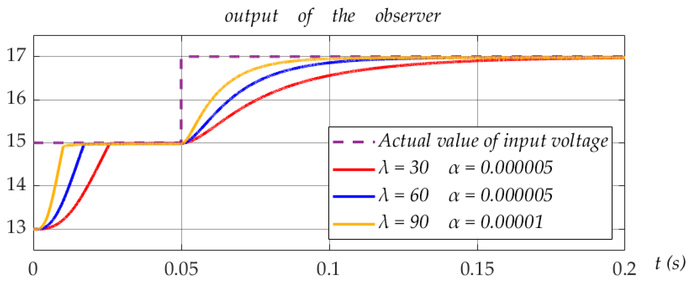 Electronics 11 00819 g007