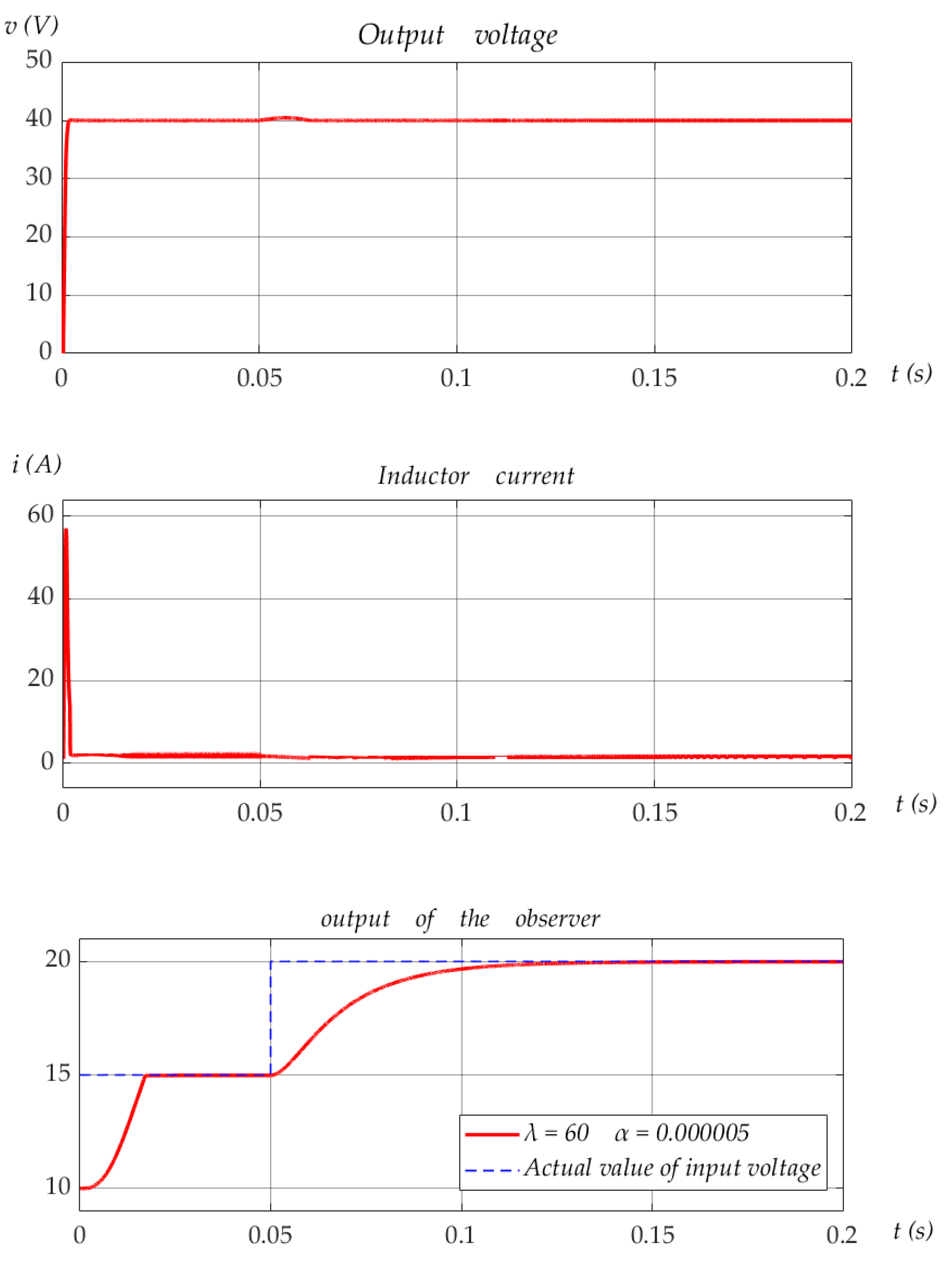 Electronics 11 00819 g008