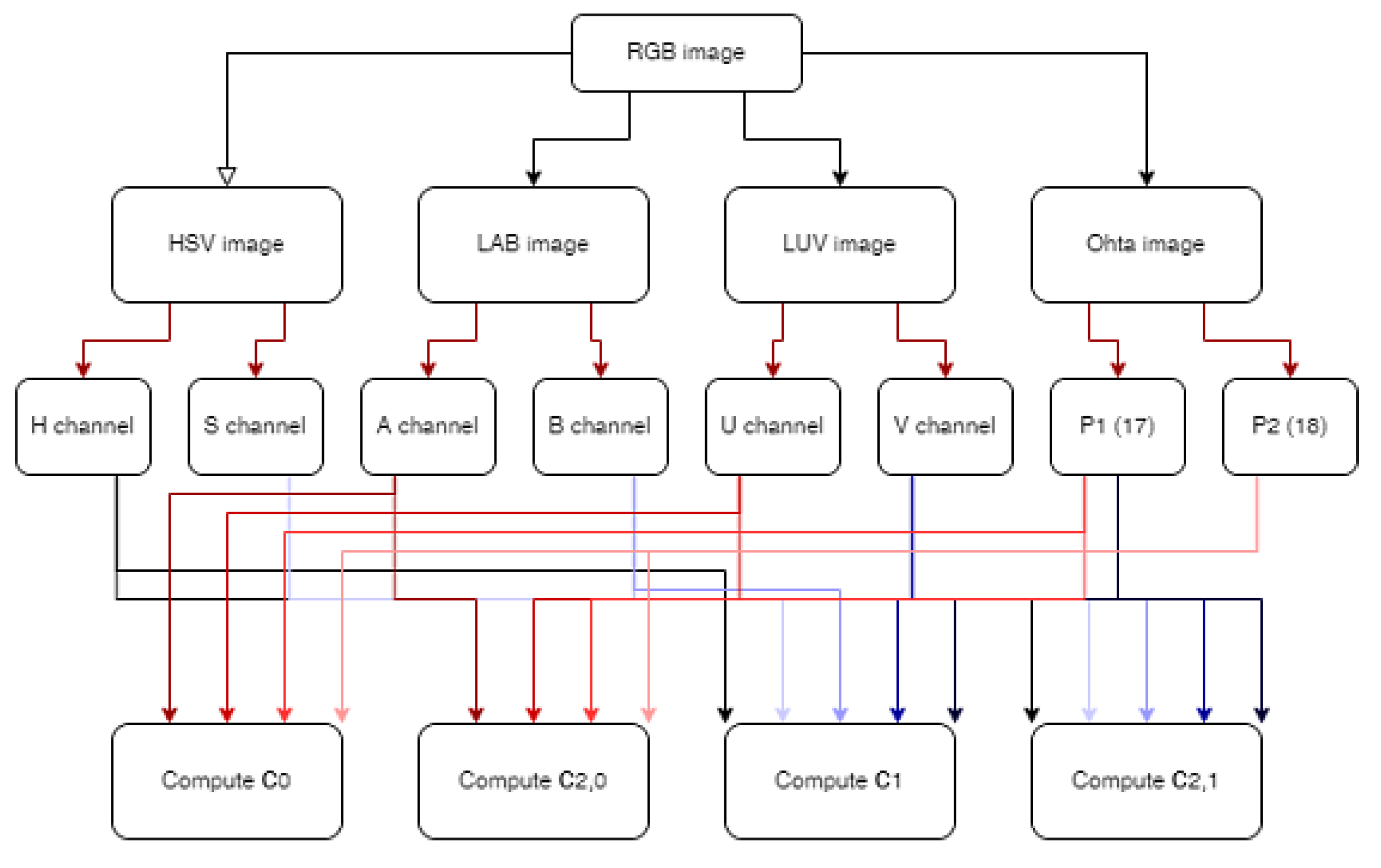 Electronics Free Full Text An Improved Image Enhancement Method For