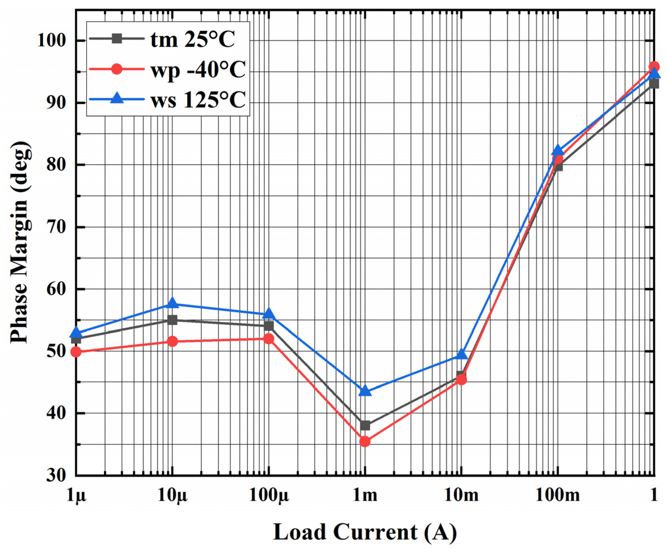 Electronics 11 00949 g006