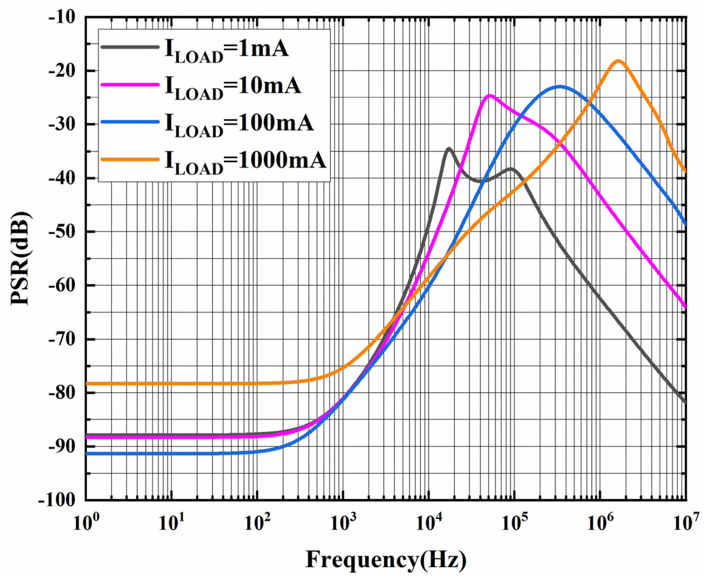 Electronics 11 00949 g009