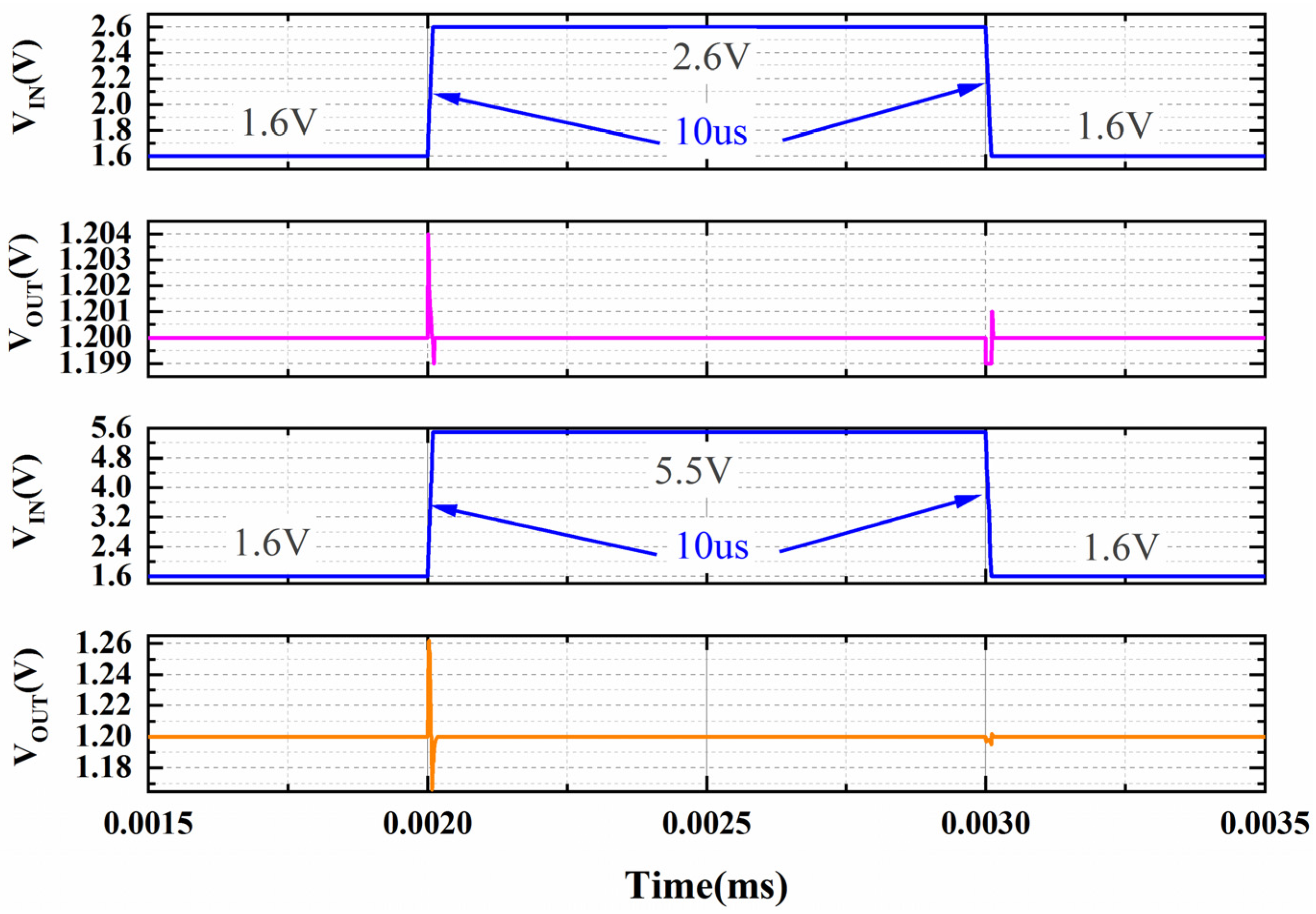 Electronics 11 00949 g011