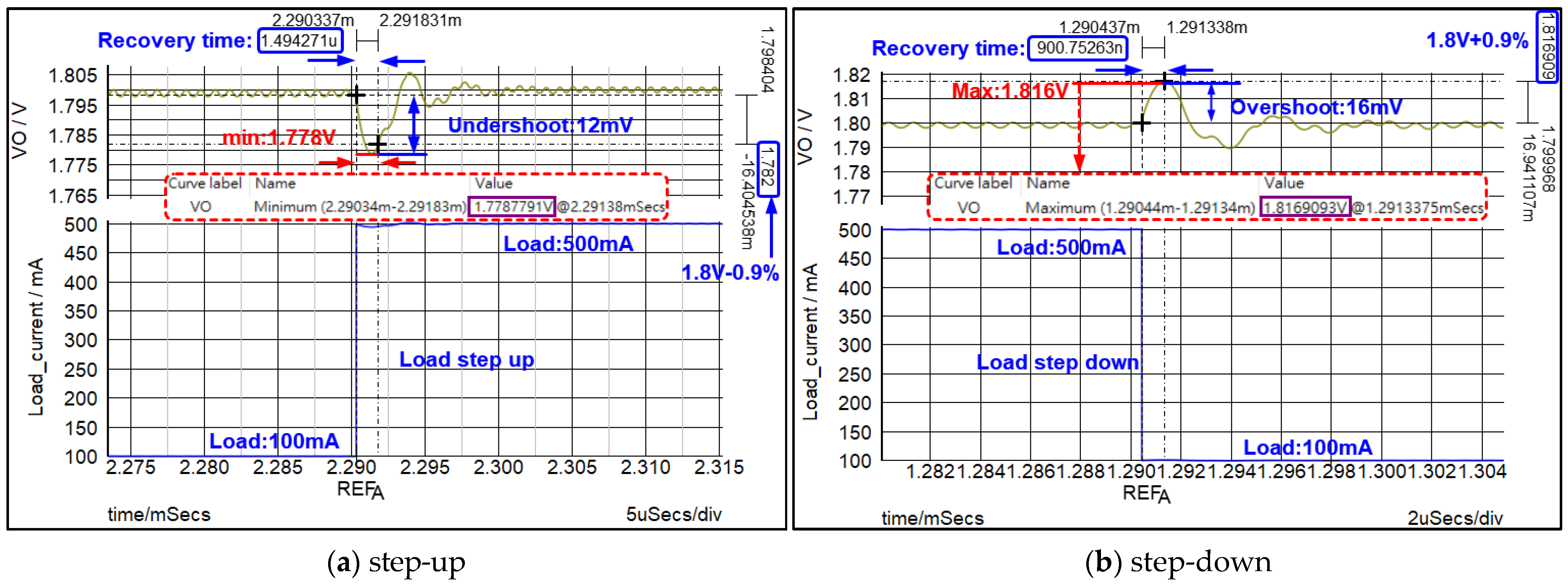 Electronics 11 01256 g007