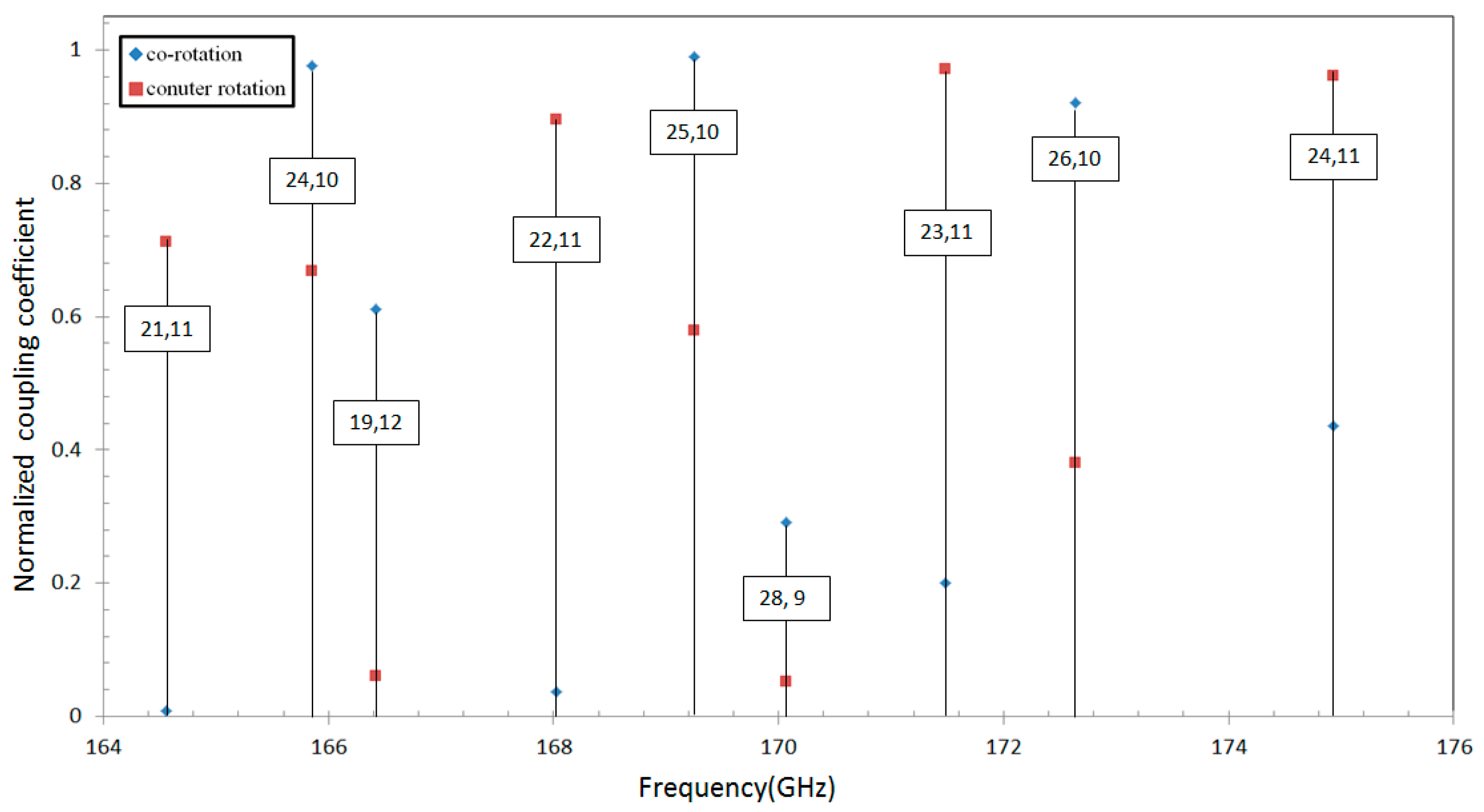 Electronics 11 01279 g003