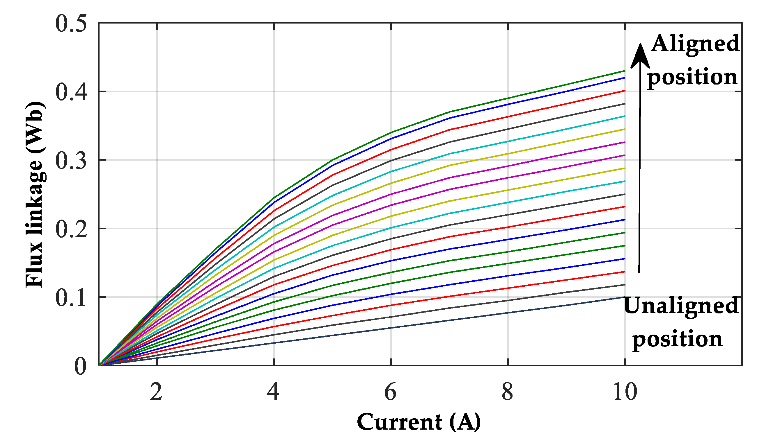 Electronics 11 01285 g004
