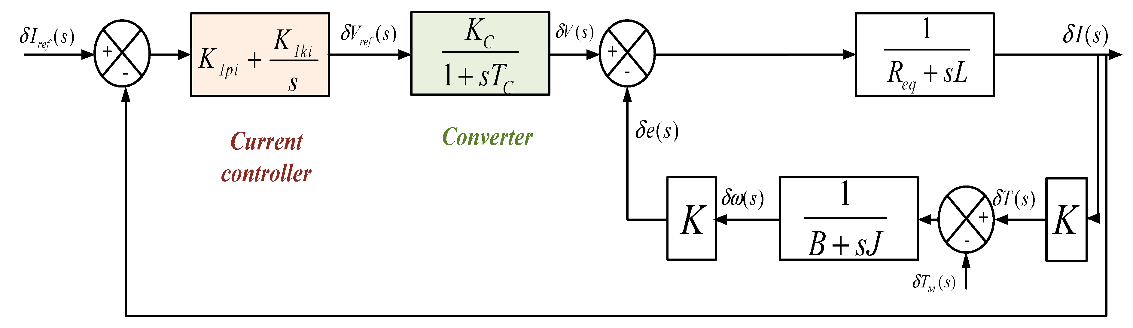 Electronics 11 01285 g005