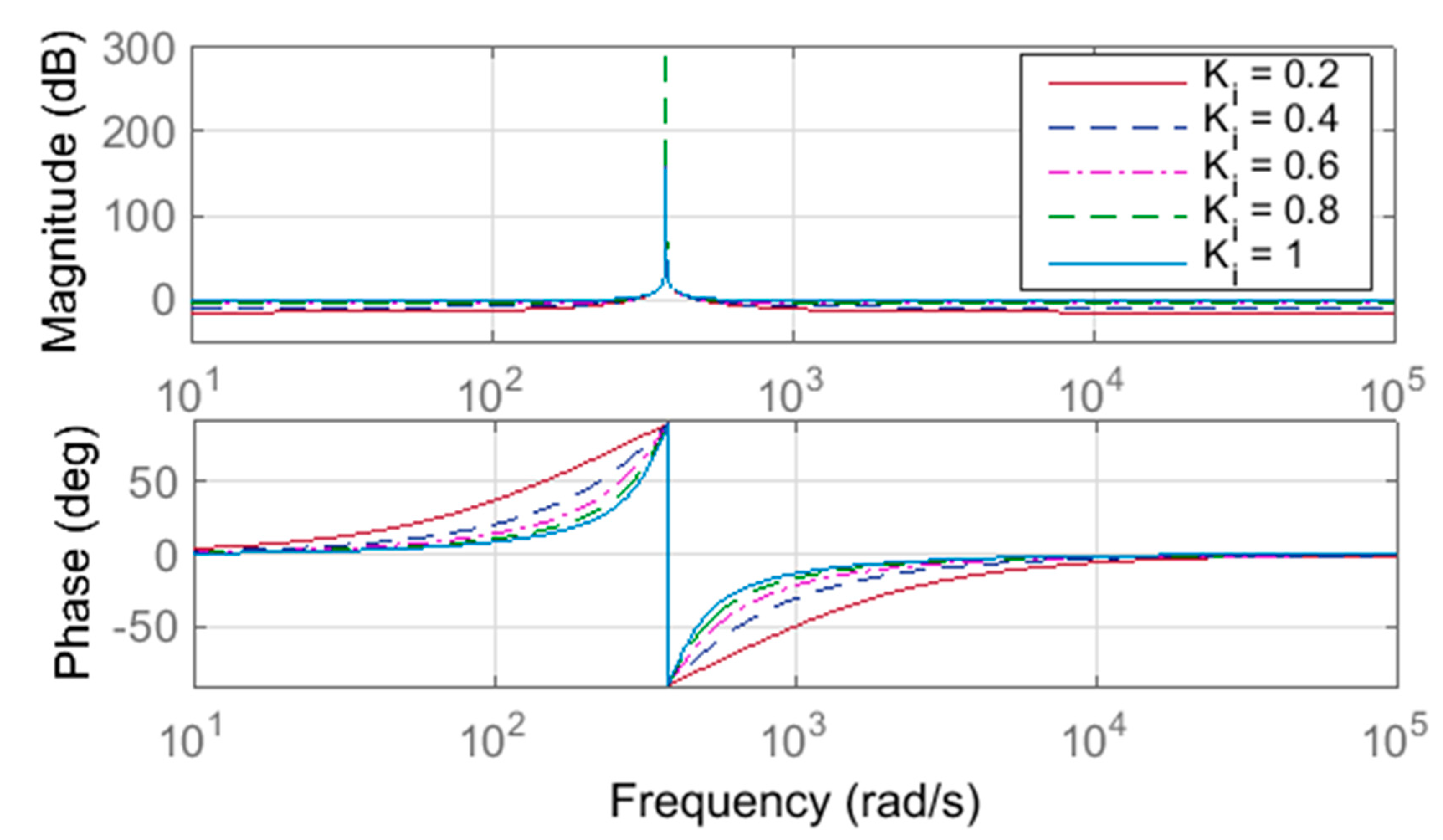 Electronics 11 01285 g009