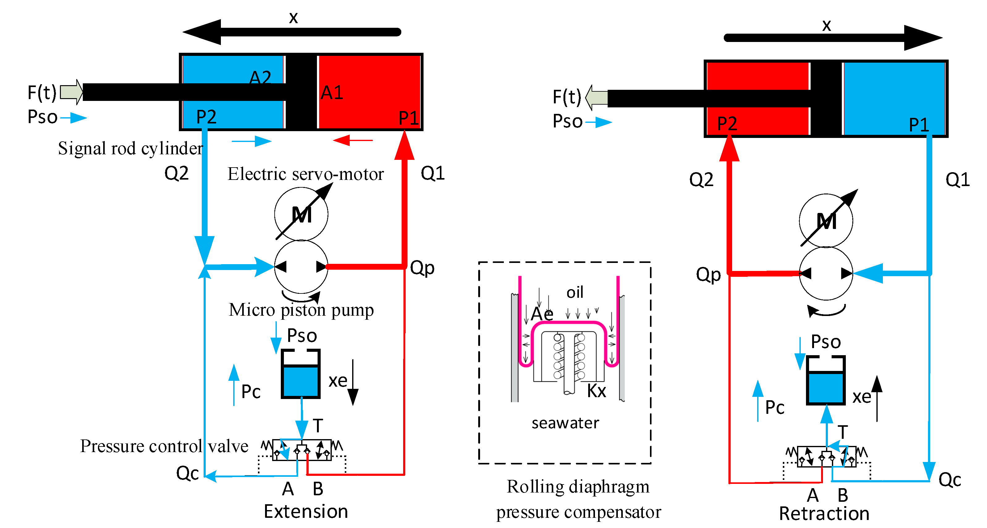 Electronics 11 01286 g002