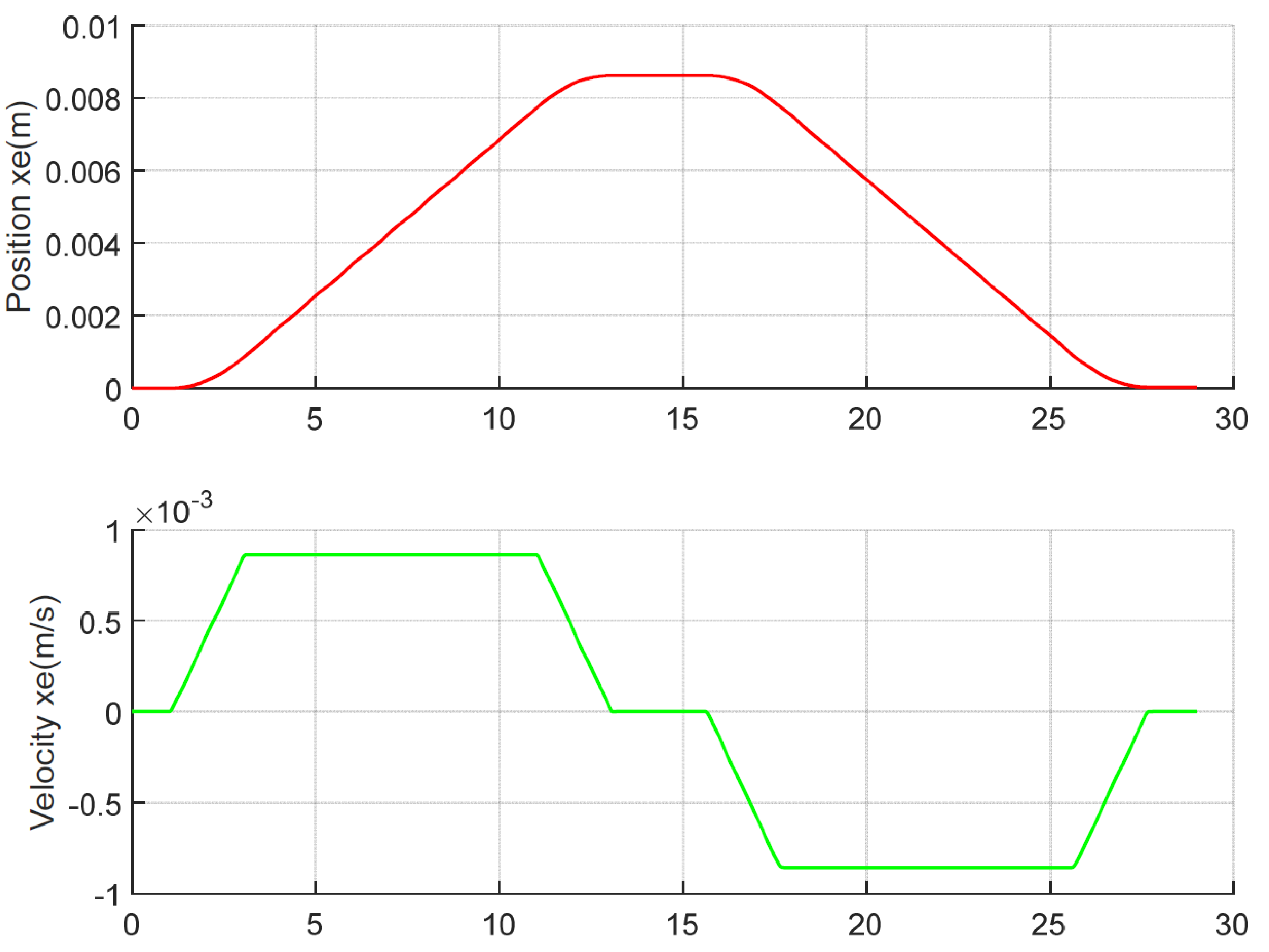 Electronics 11 01286 g007