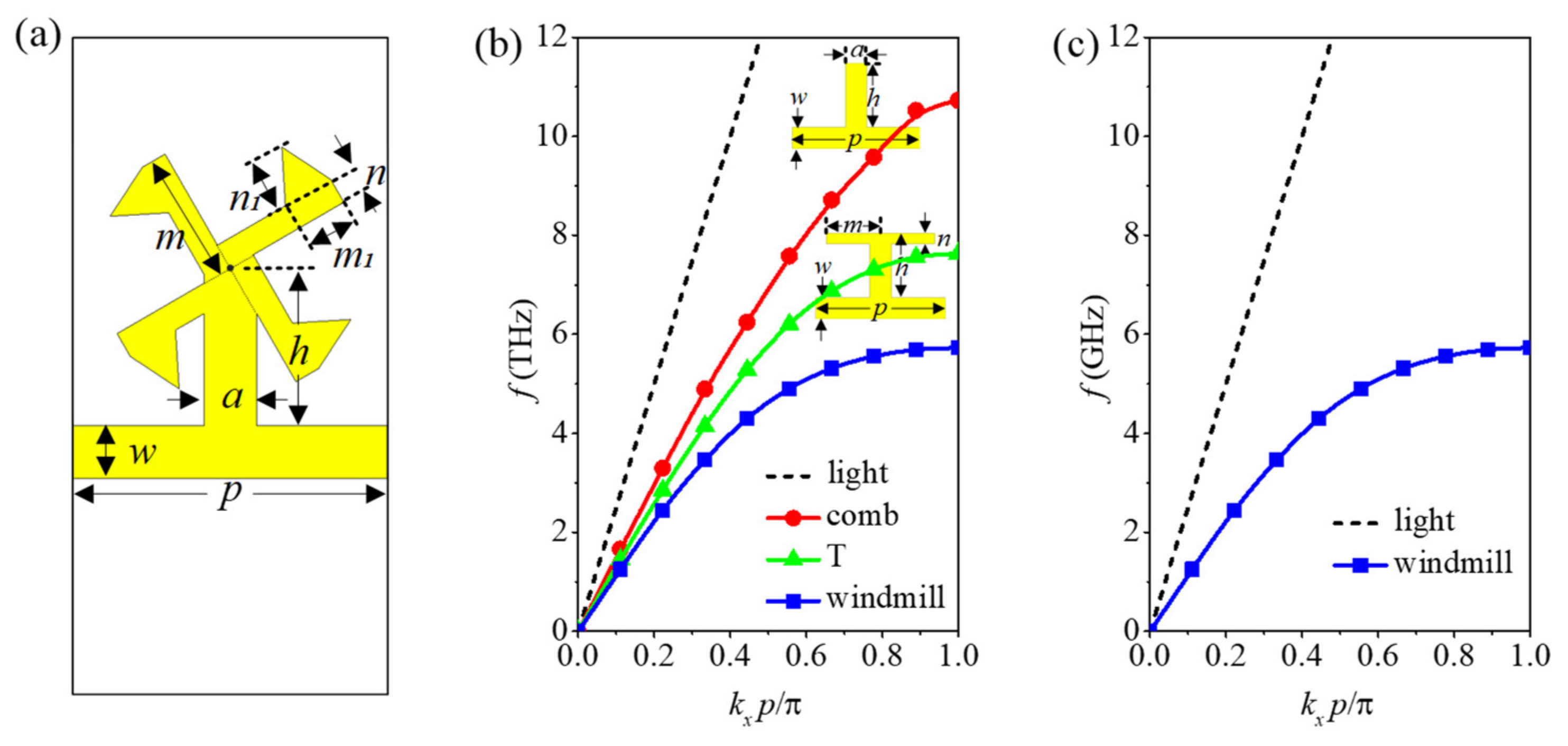 Electronics 11 01293 g001