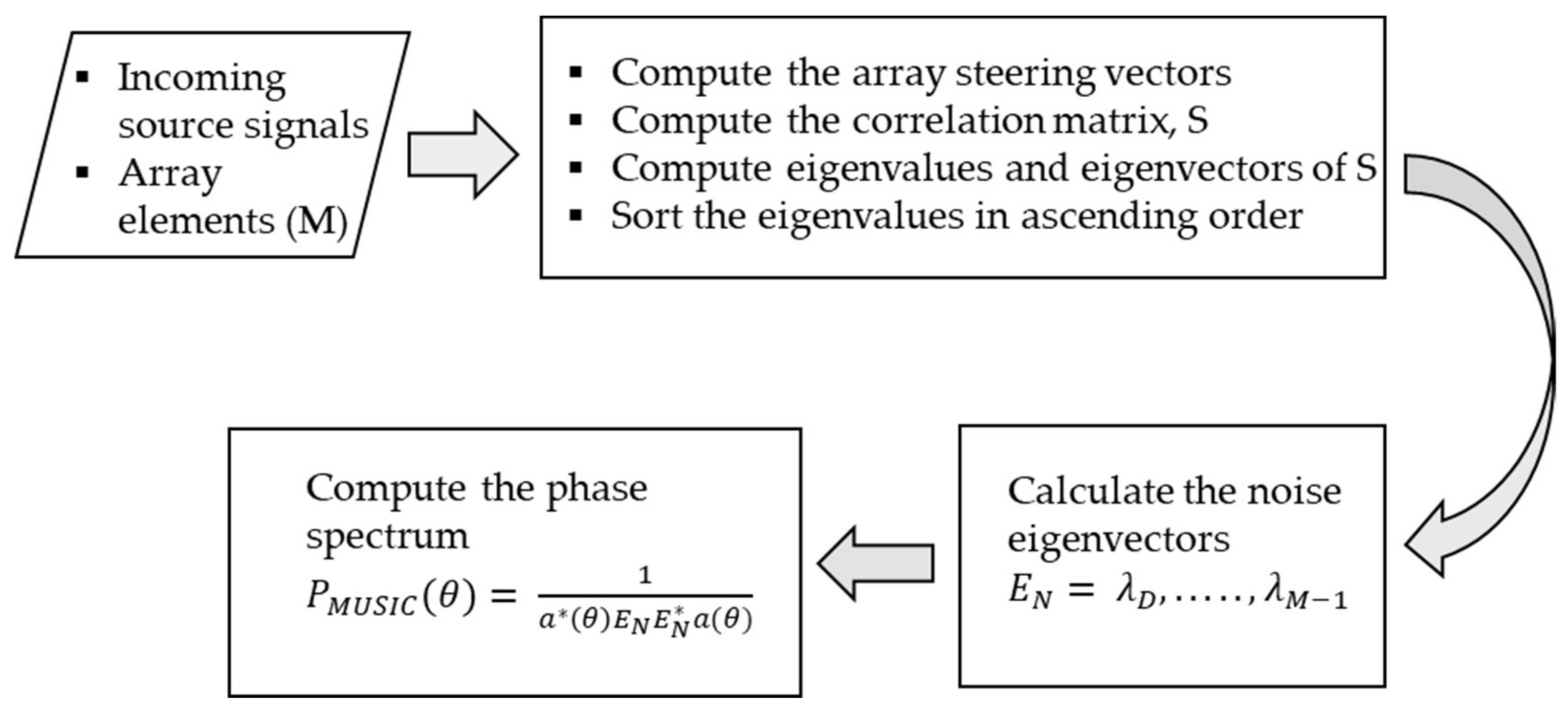 Electronics 11 01321 g002