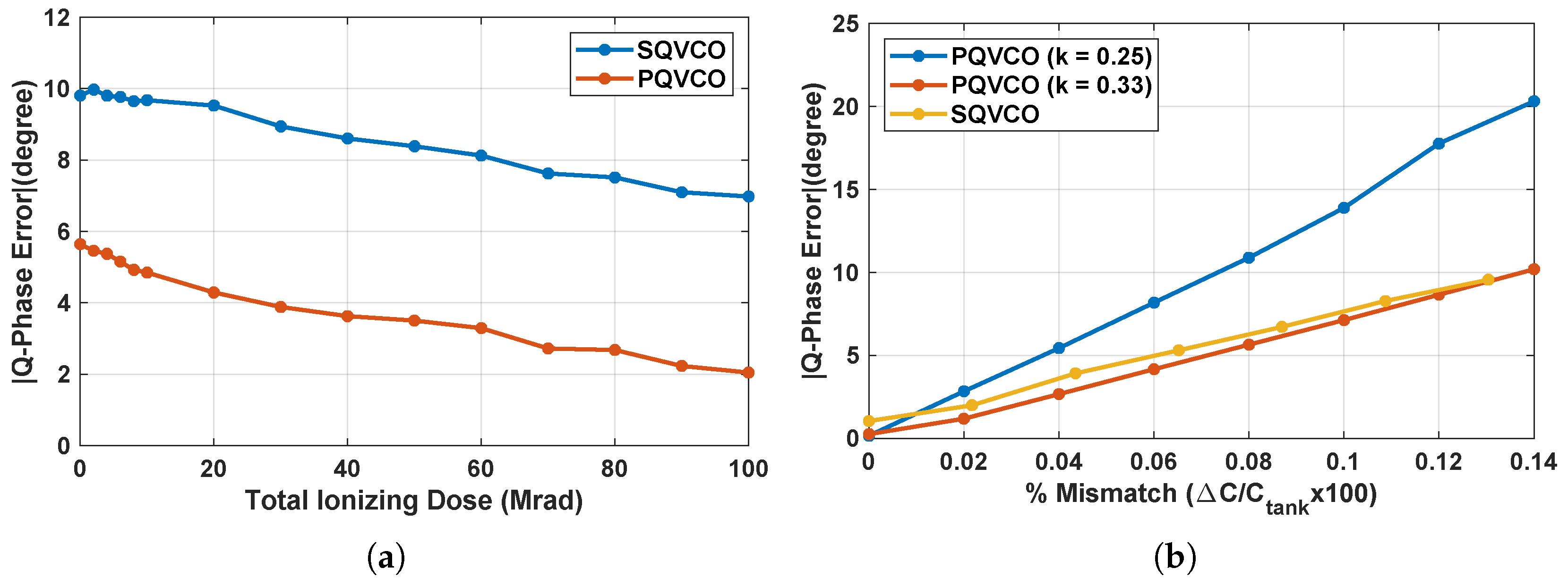 Electronics 11 01399 g010