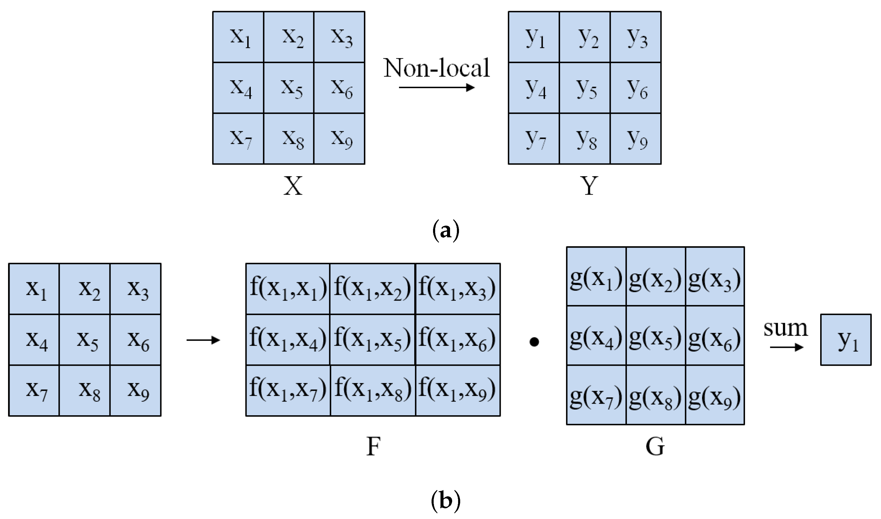 Electronics 11 01499 g003