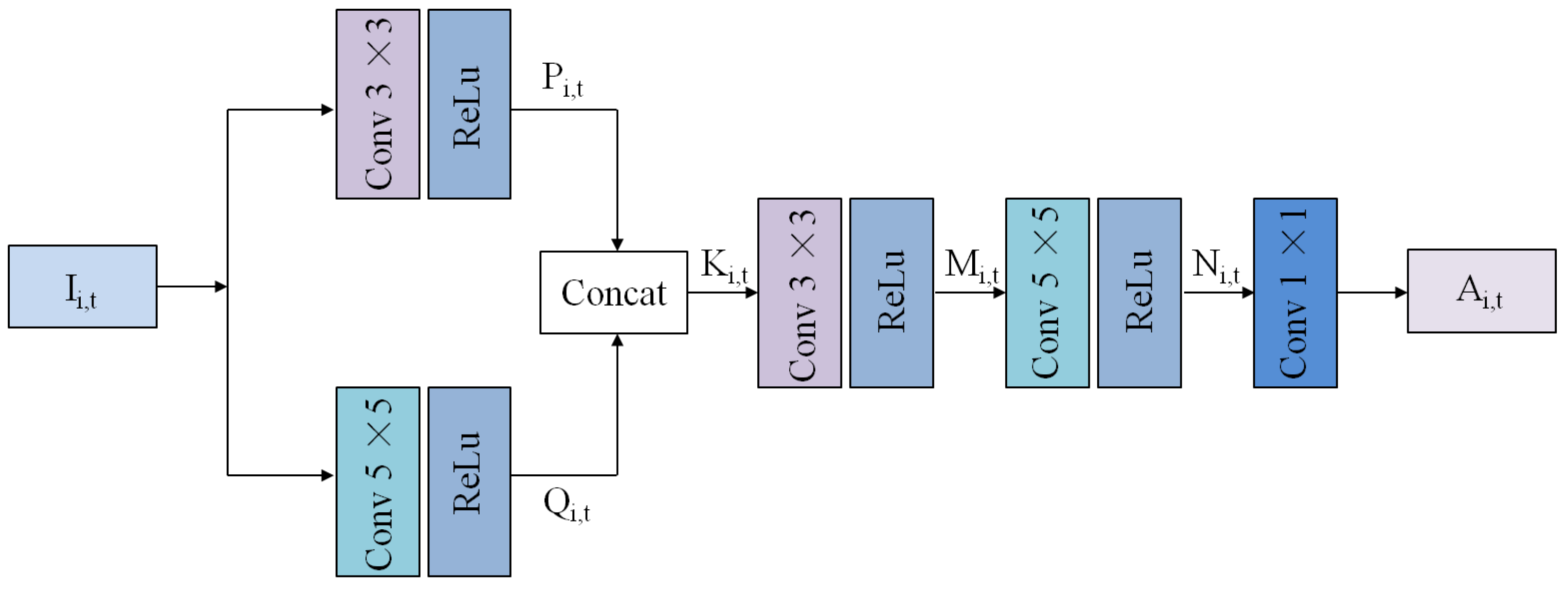 Electronics 11 01499 g004