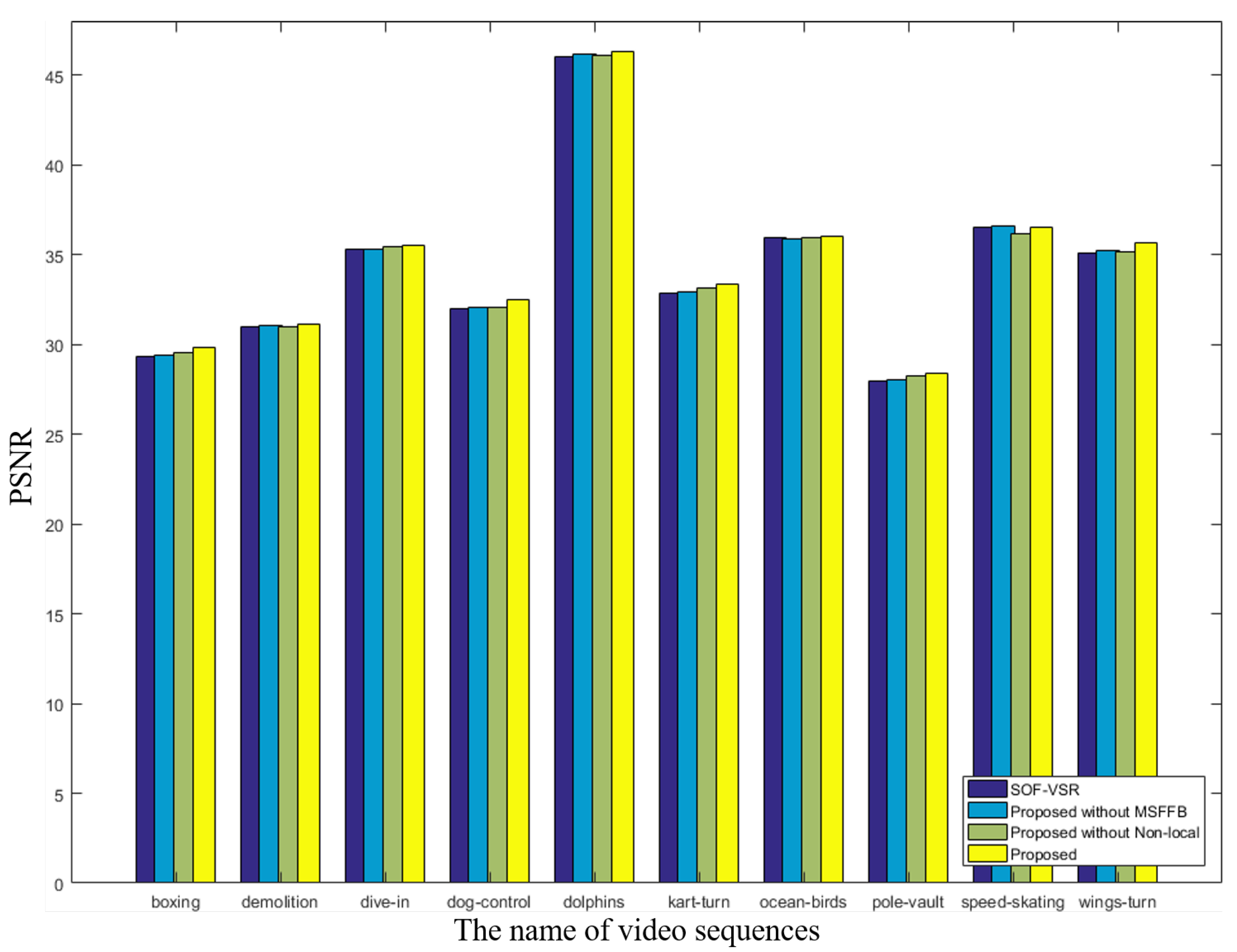 Electronics 11 01499 g005
