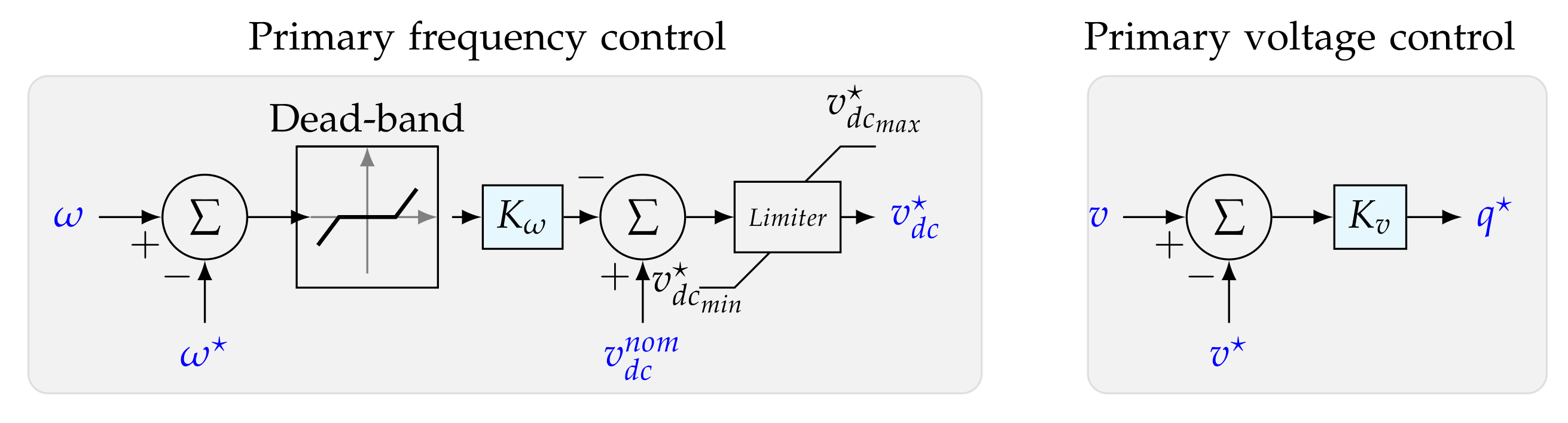 Electronics 11 01744 g002
