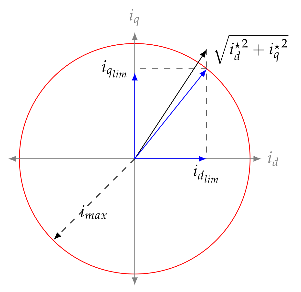 Electronics 11 01744 g003