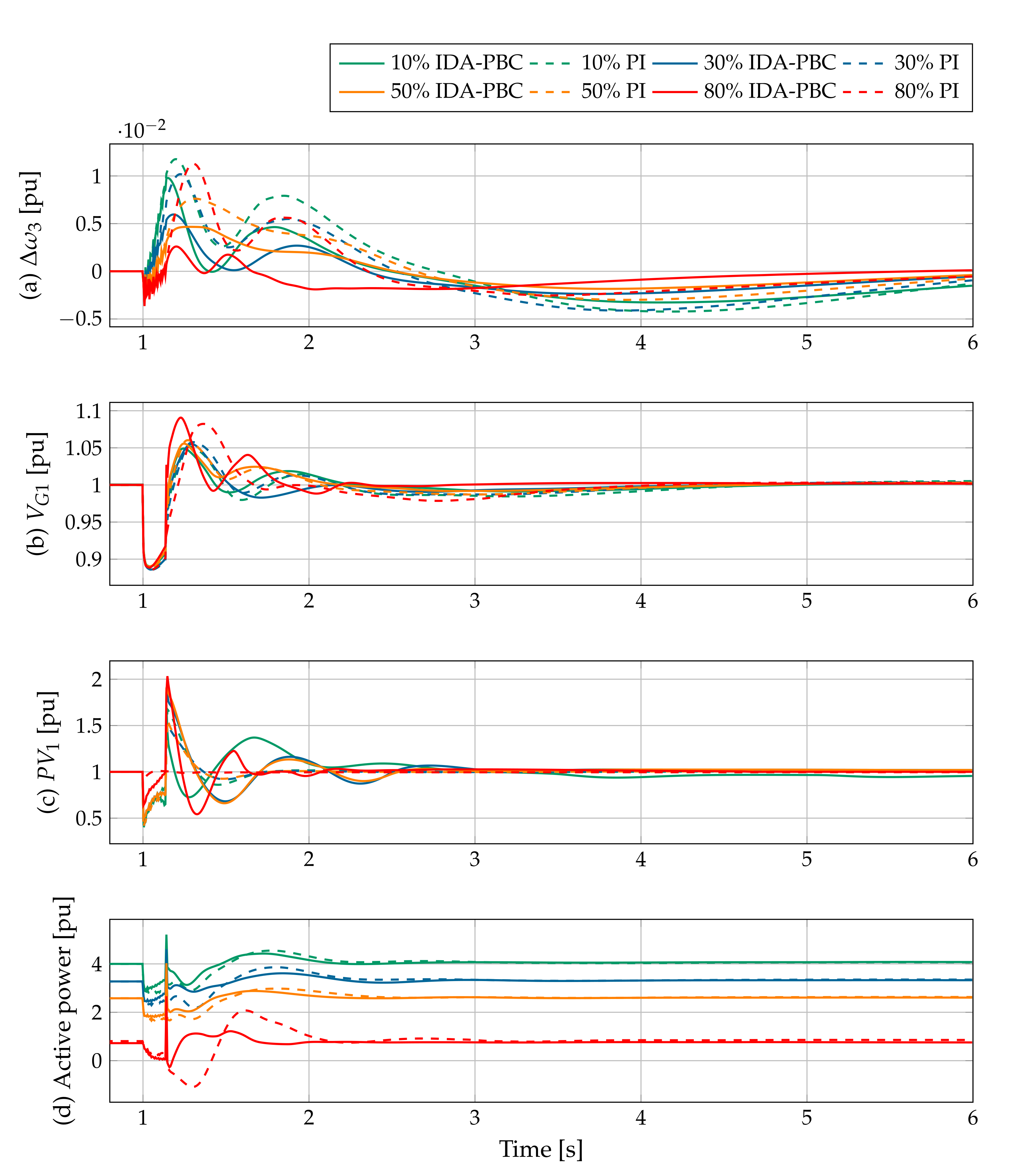 Electronics 11 01744 g008