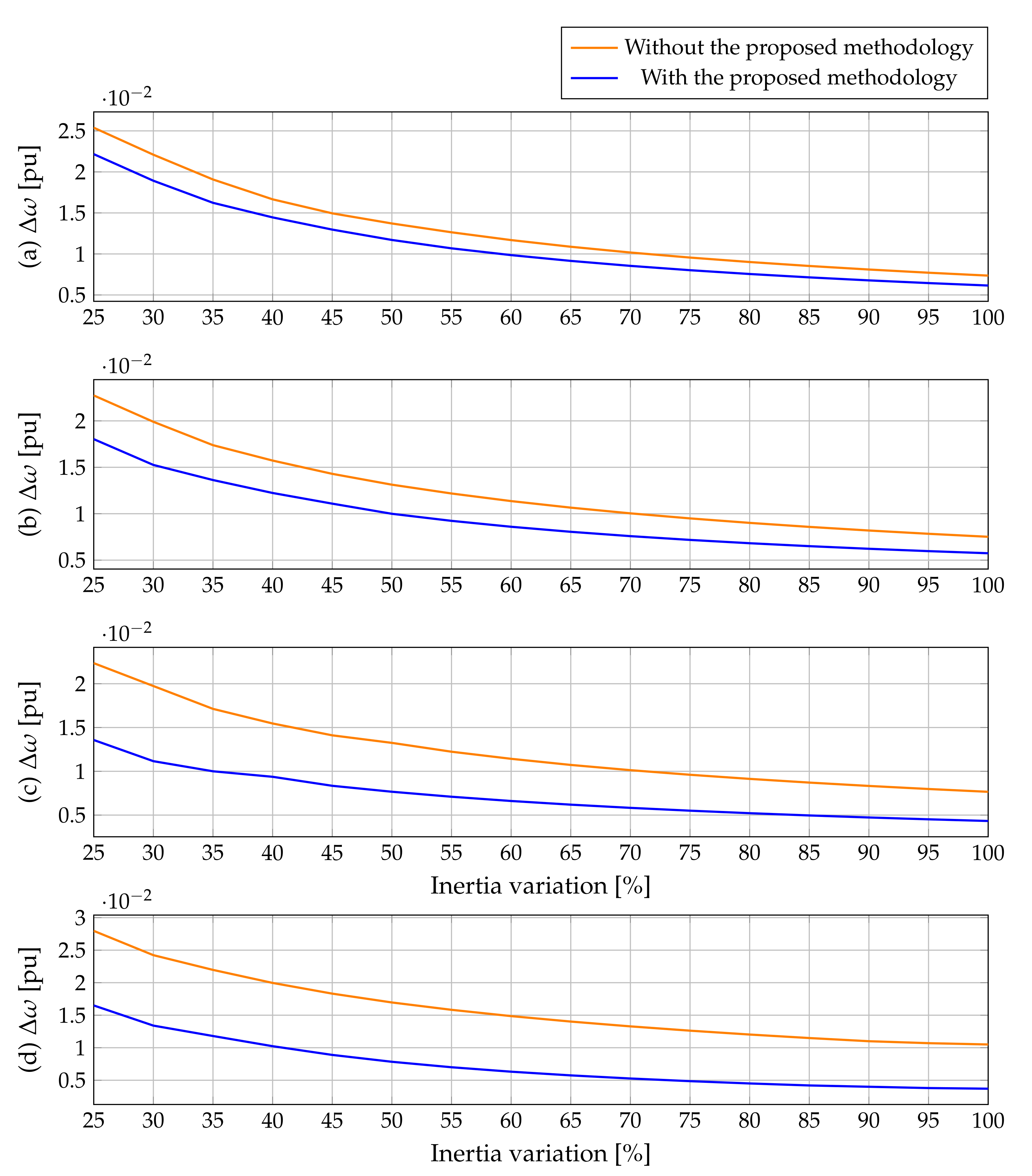 Electronics 11 01744 g011