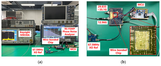 A Low Phase Noise Dual Loop Dual Output Frequency Synthesizer In Sige