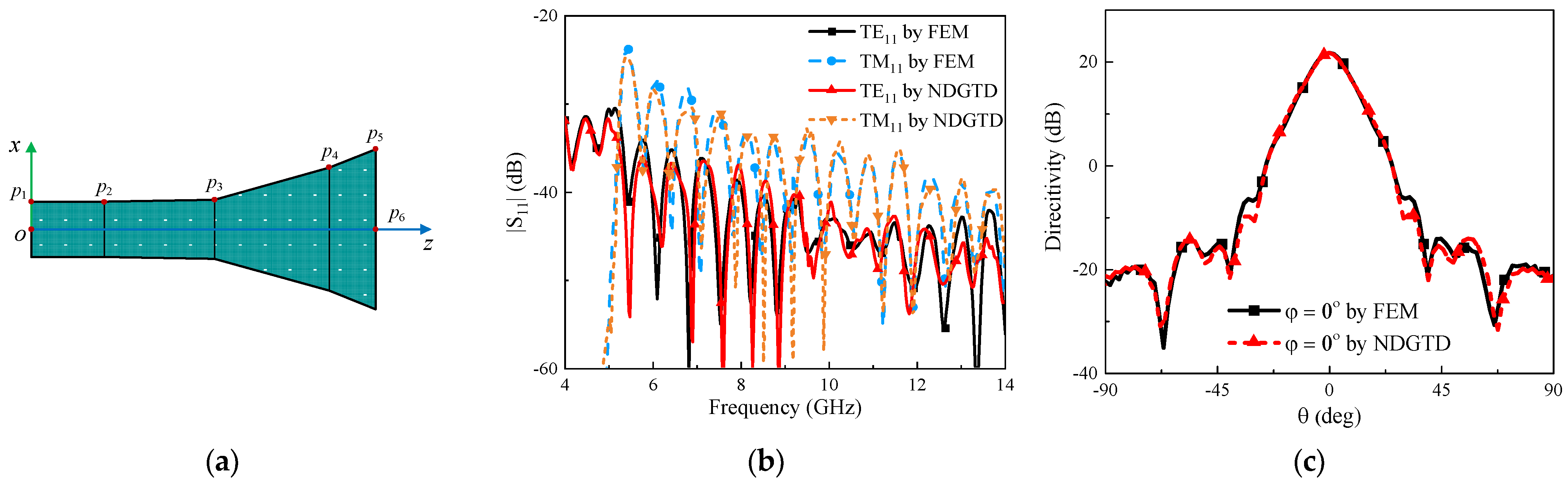 Electronics 11 01842 g006