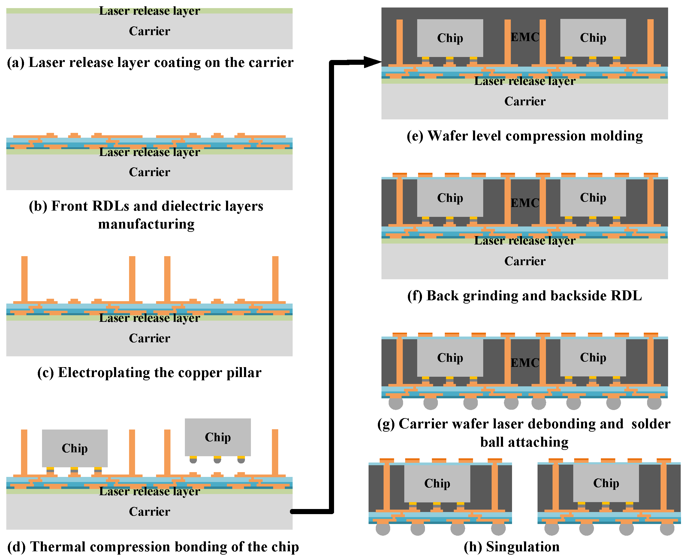 Electronics 11 01922 g002
