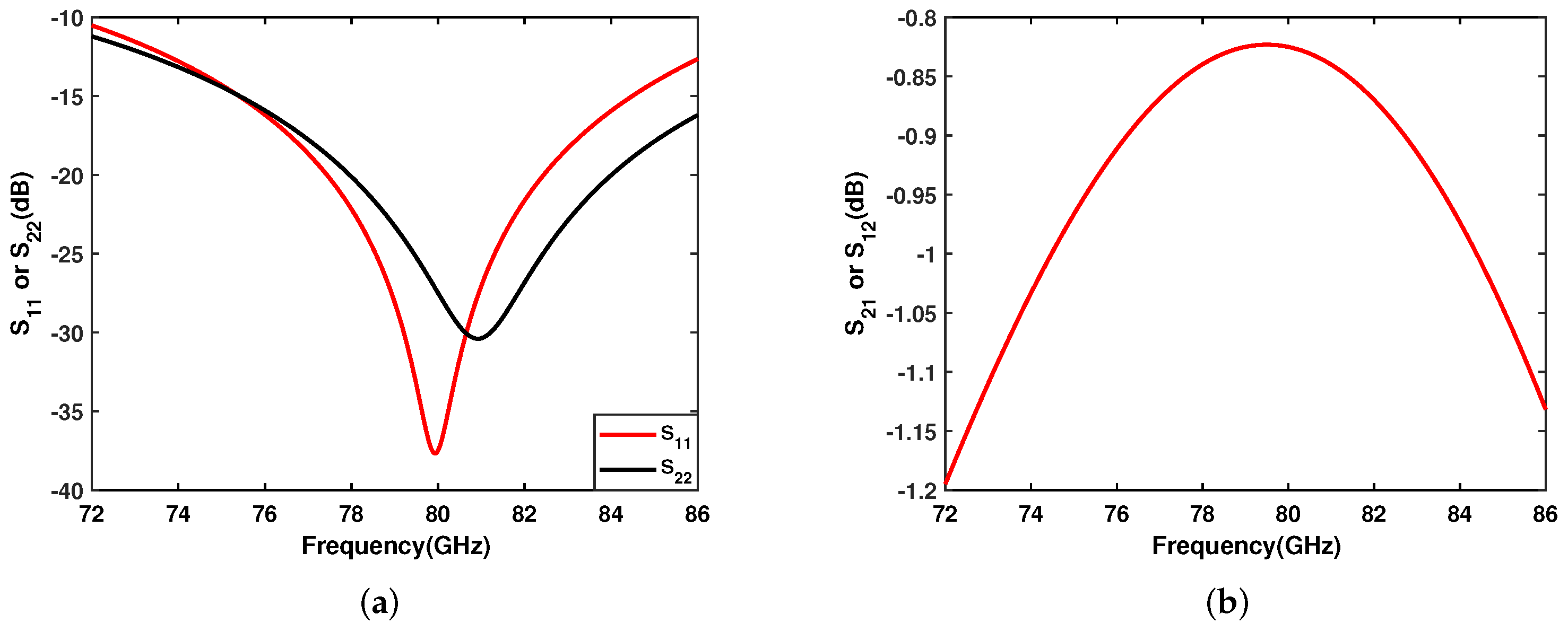 Electronics 11 01922 g005