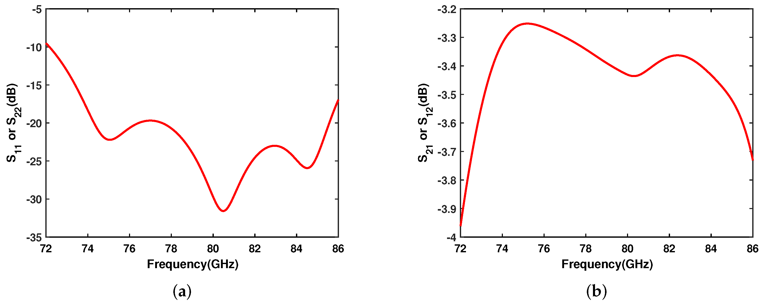 Electronics 11 01922 g017