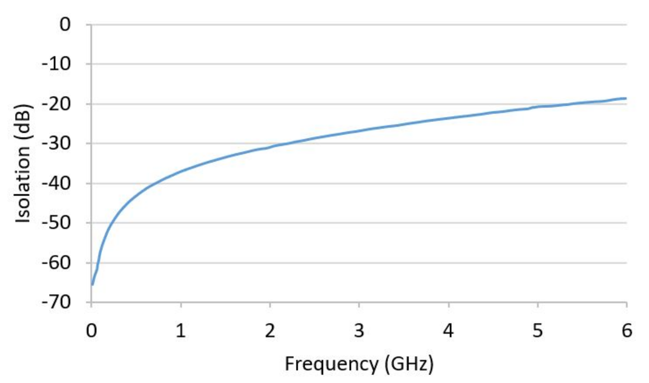 Electronics 11 02046 g016
