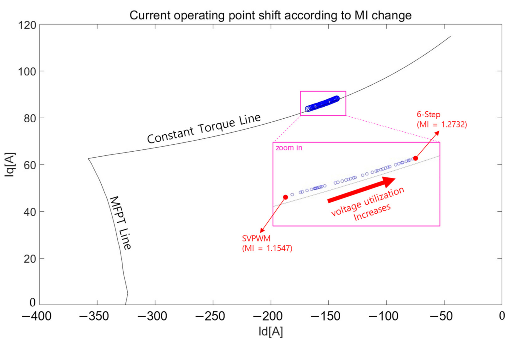 Electronics 11 02095 g009