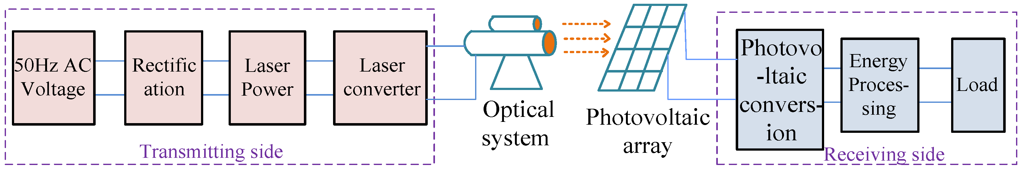 Electronics 11 02297 g007