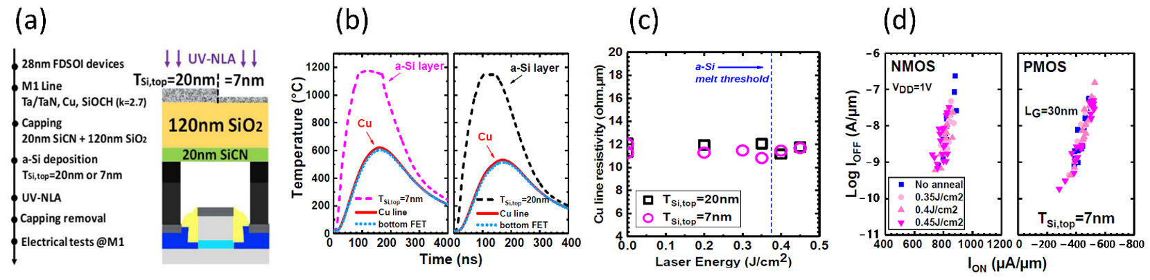 Electronics 11 02636 g002