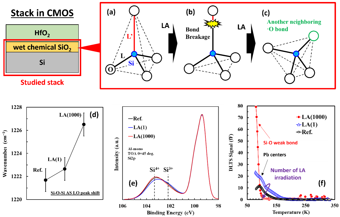 Electronics 11 02636 g003