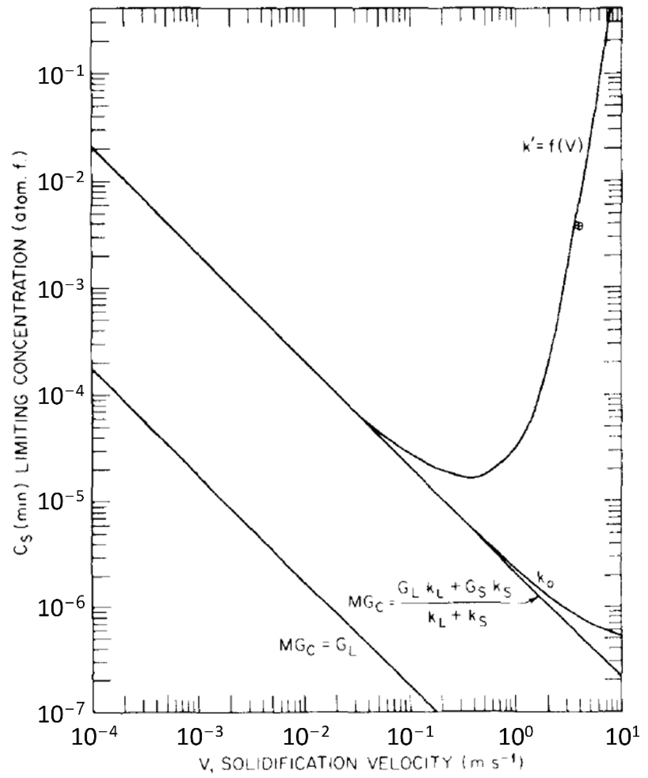 Electronics 11 02636 g008