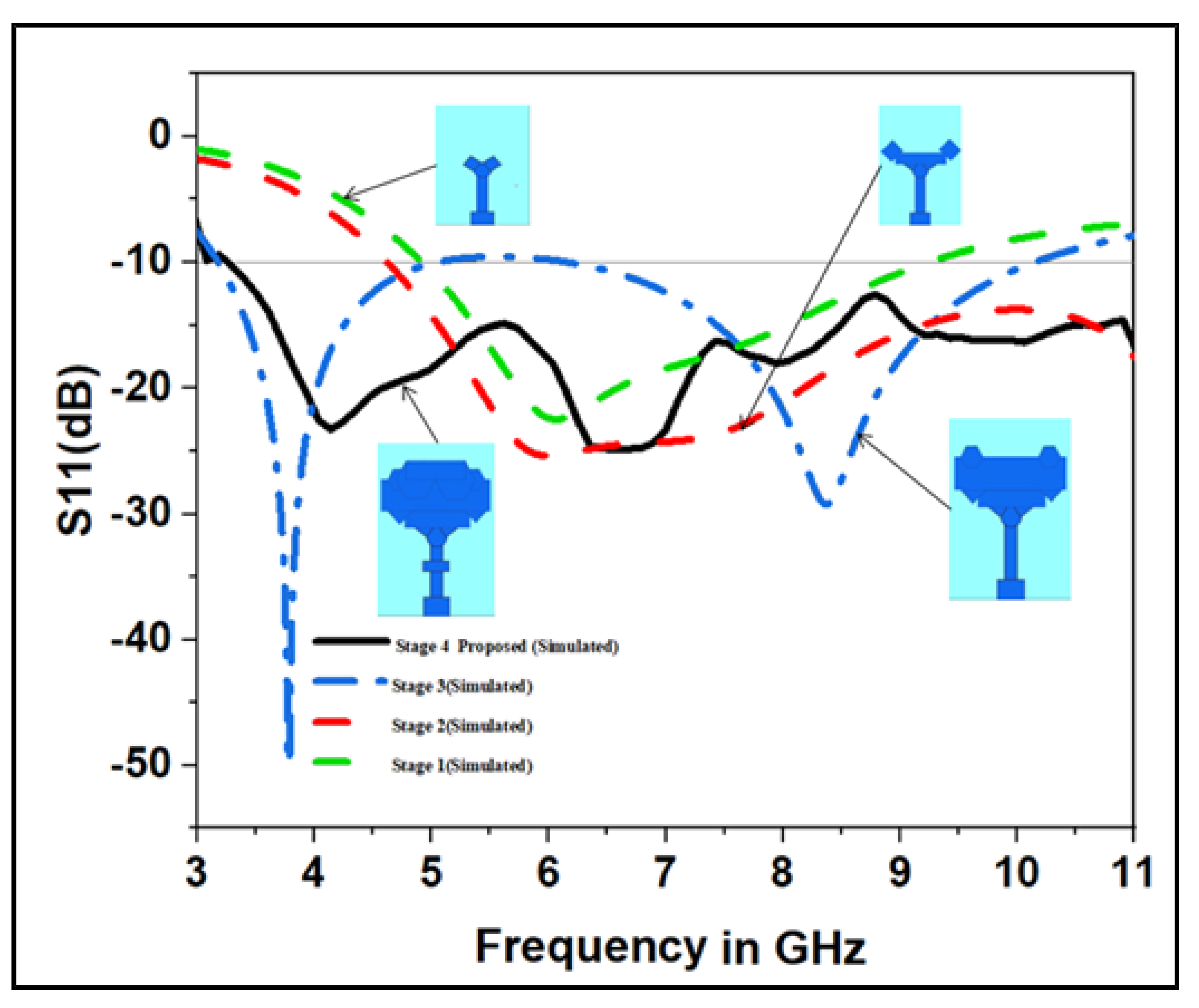 Electronics 11 03087 g003